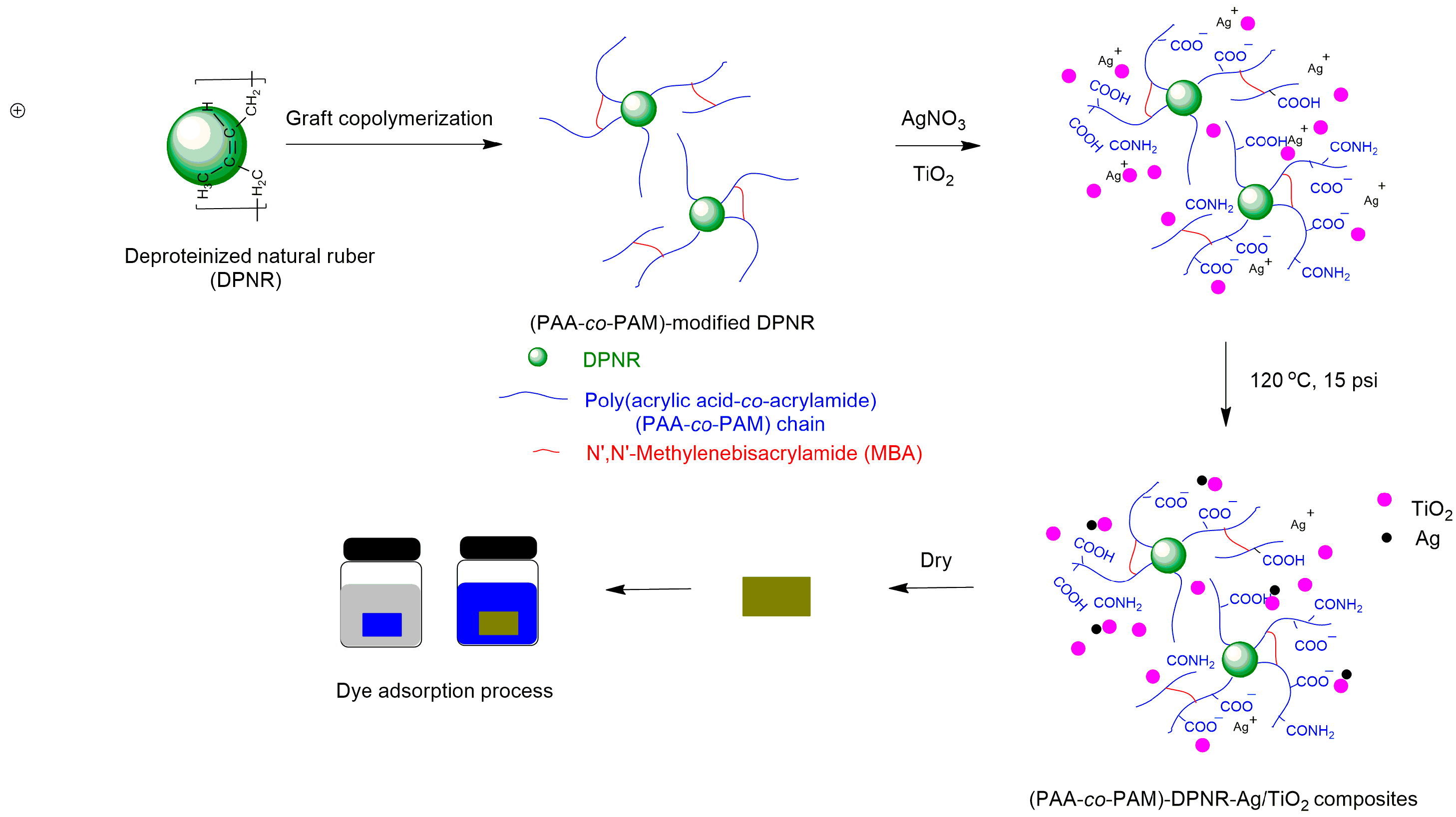 Polymers 16 00092 g001