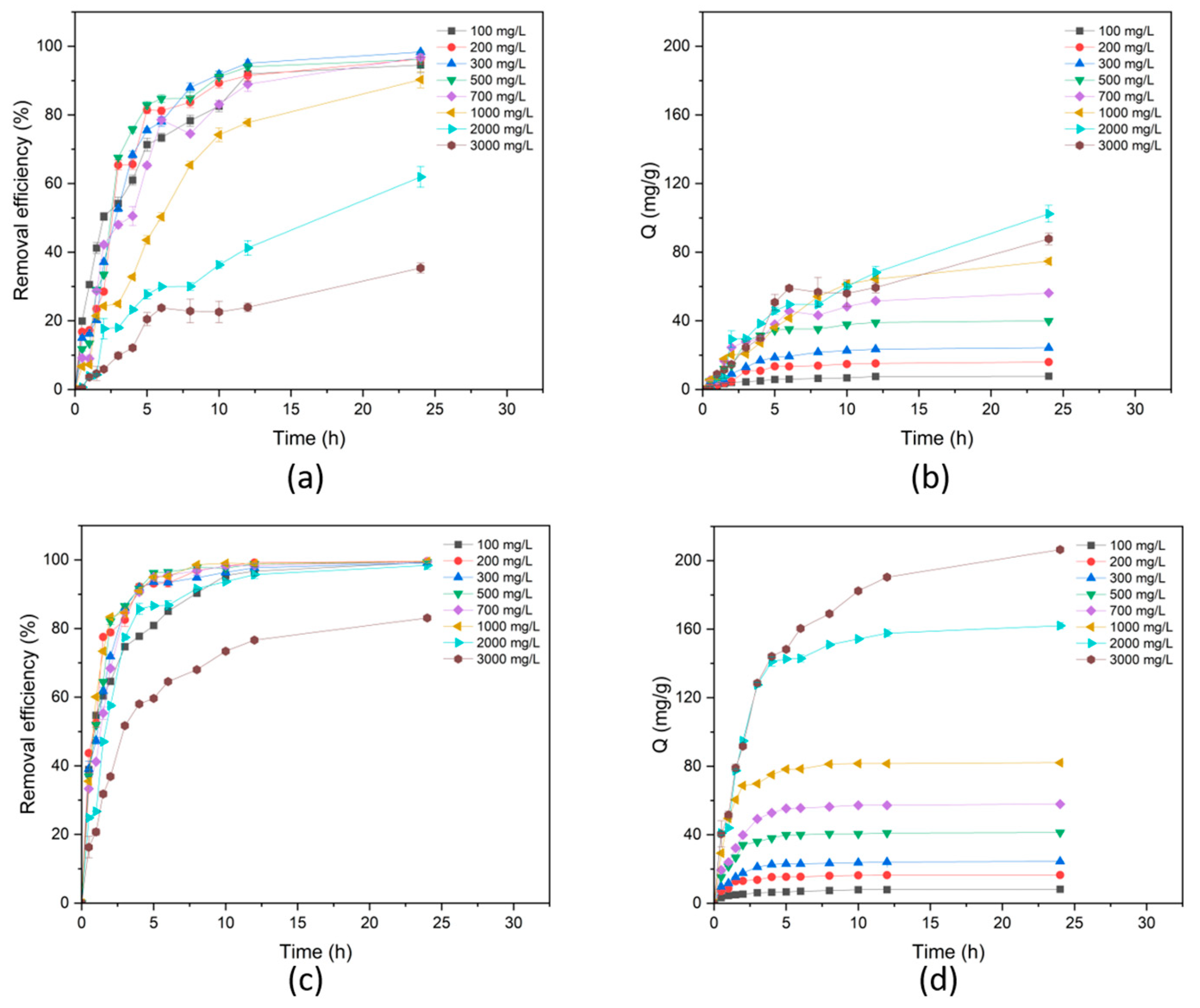 Polymers 16 00092 g011