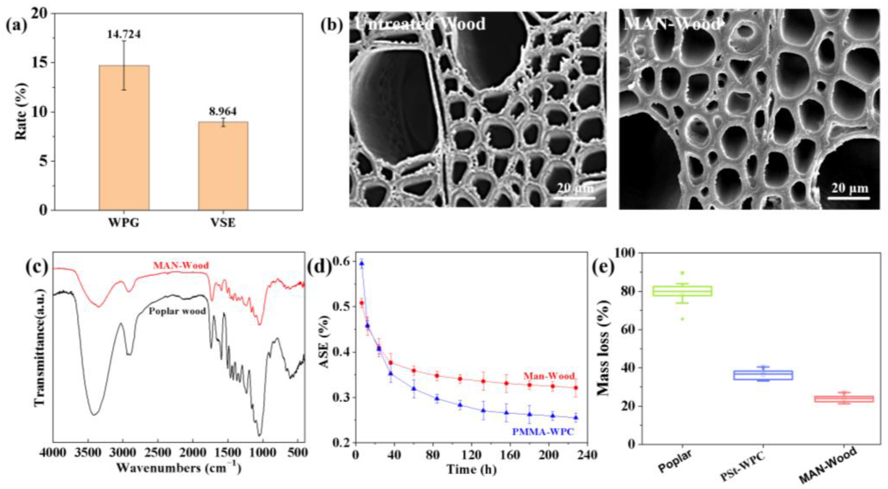 Polymers 16 00093 g002