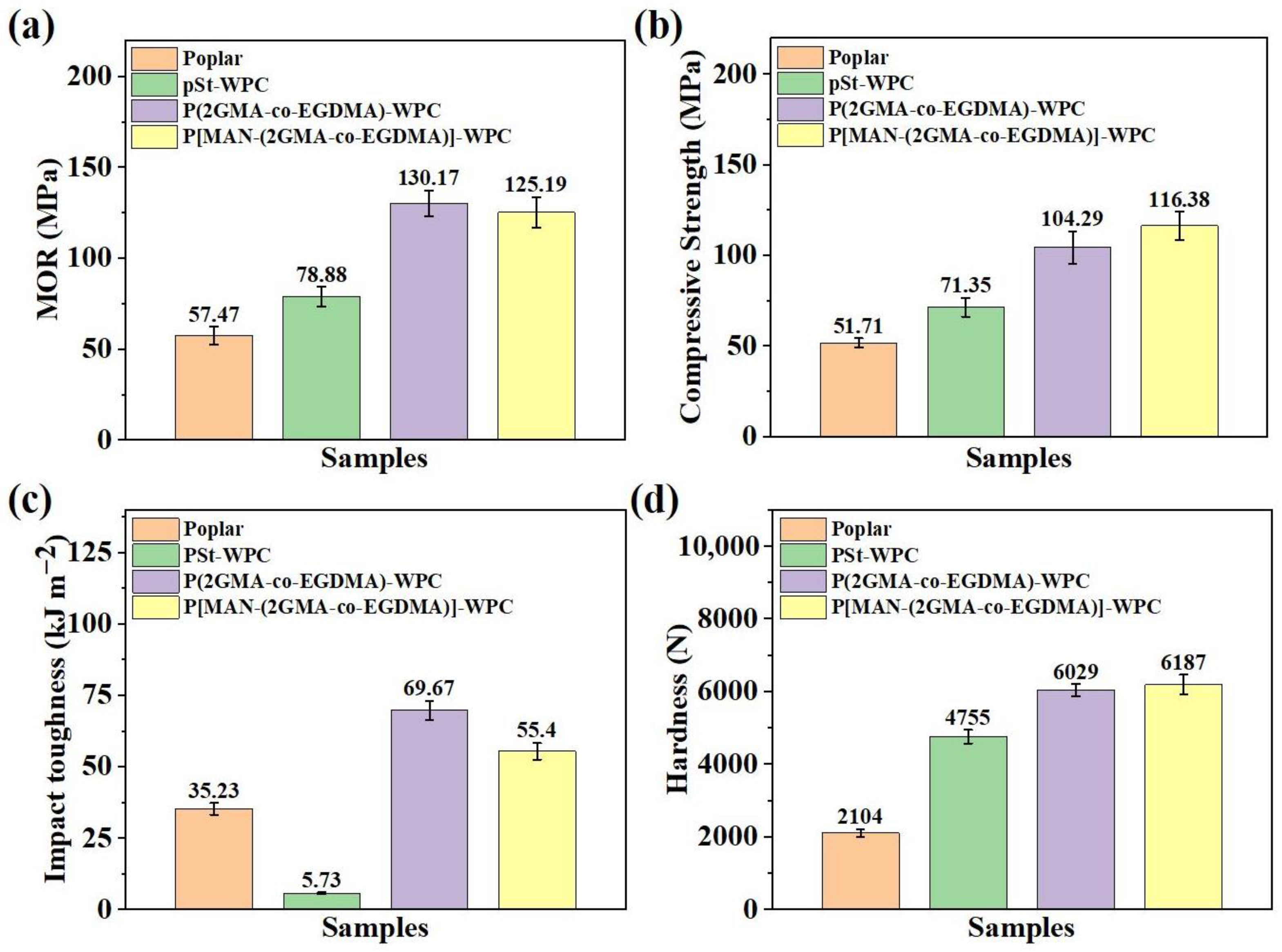 Polymers 16 00093 g004