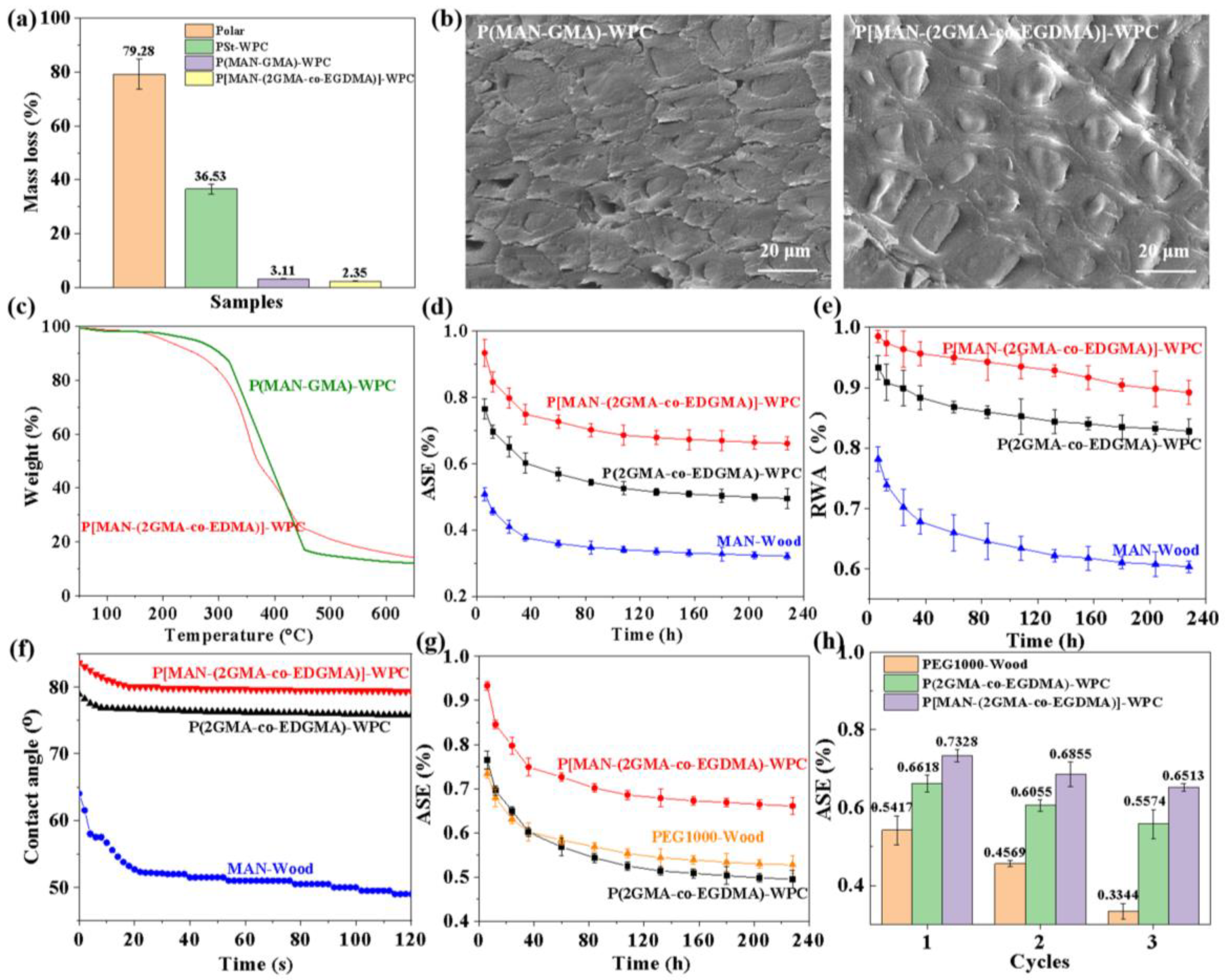 Polymers 16 00093 g005