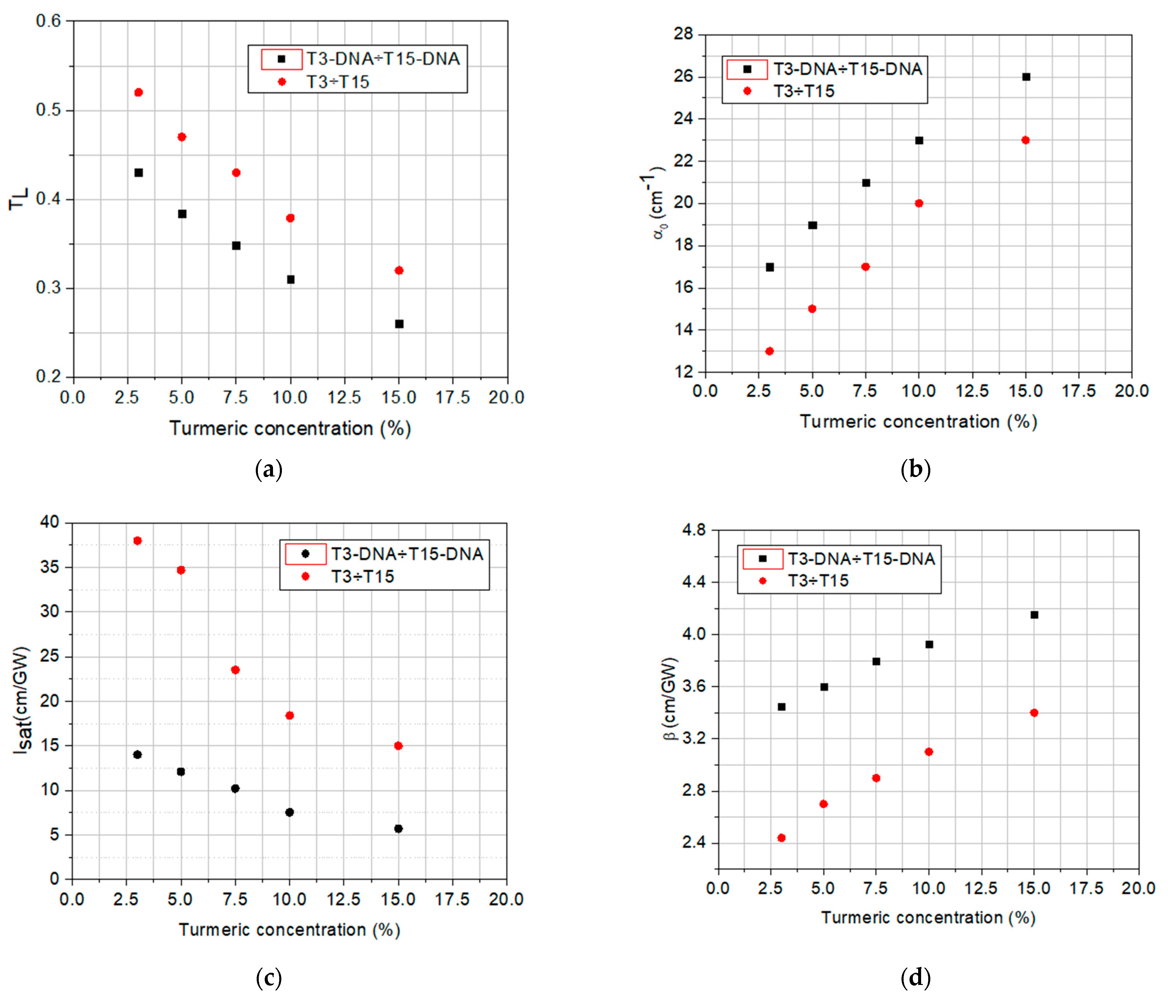 Polymers 16 00096 g011
