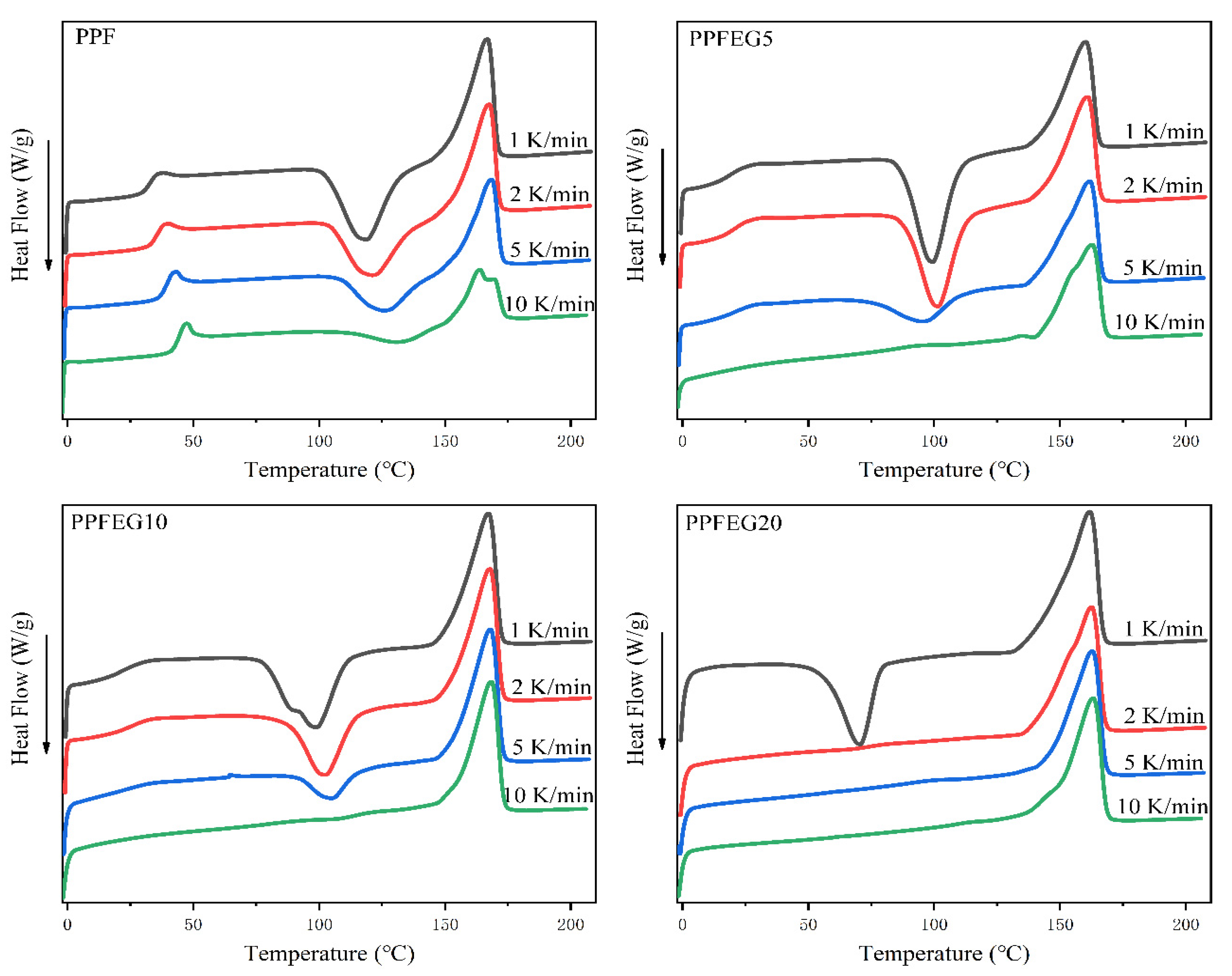 Polymers 16 00097 g006