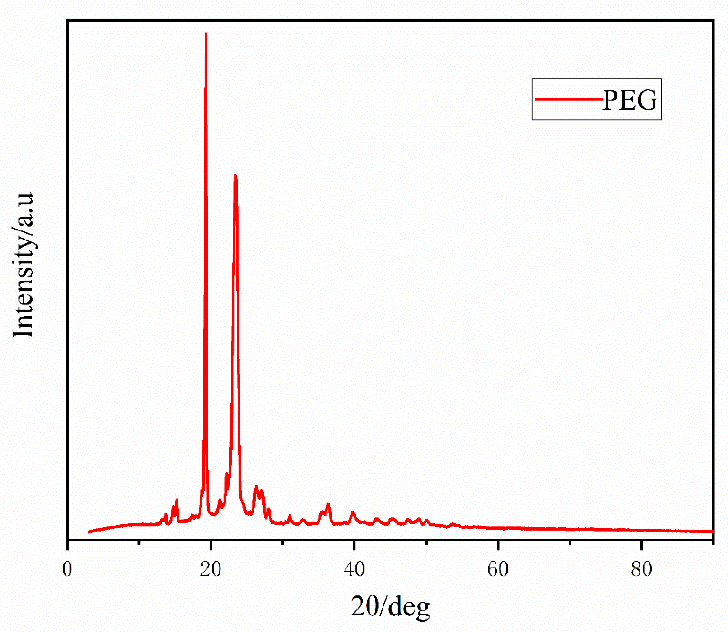 Polymers 16 00097 g014