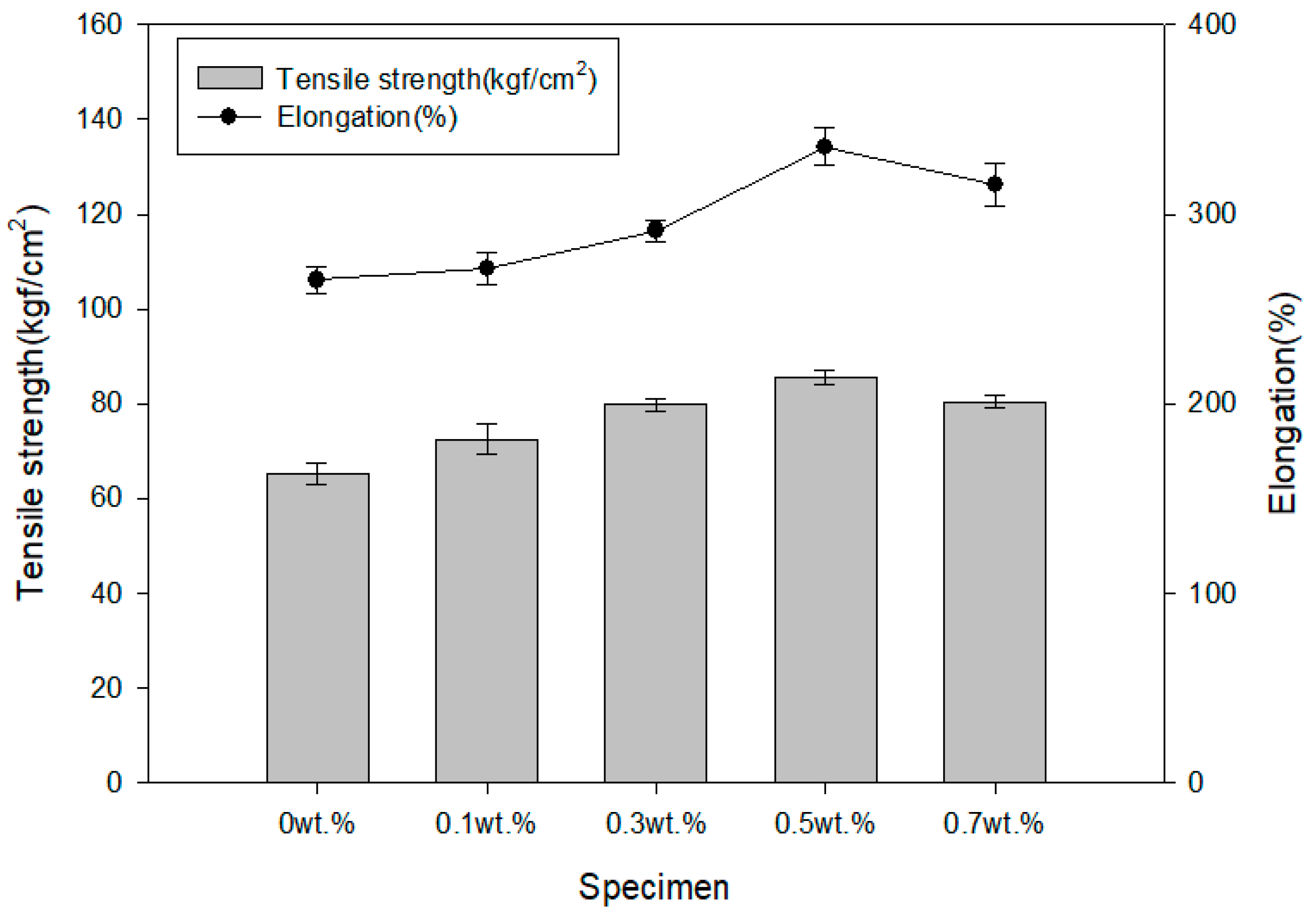 Polymers 16 00098 g008
