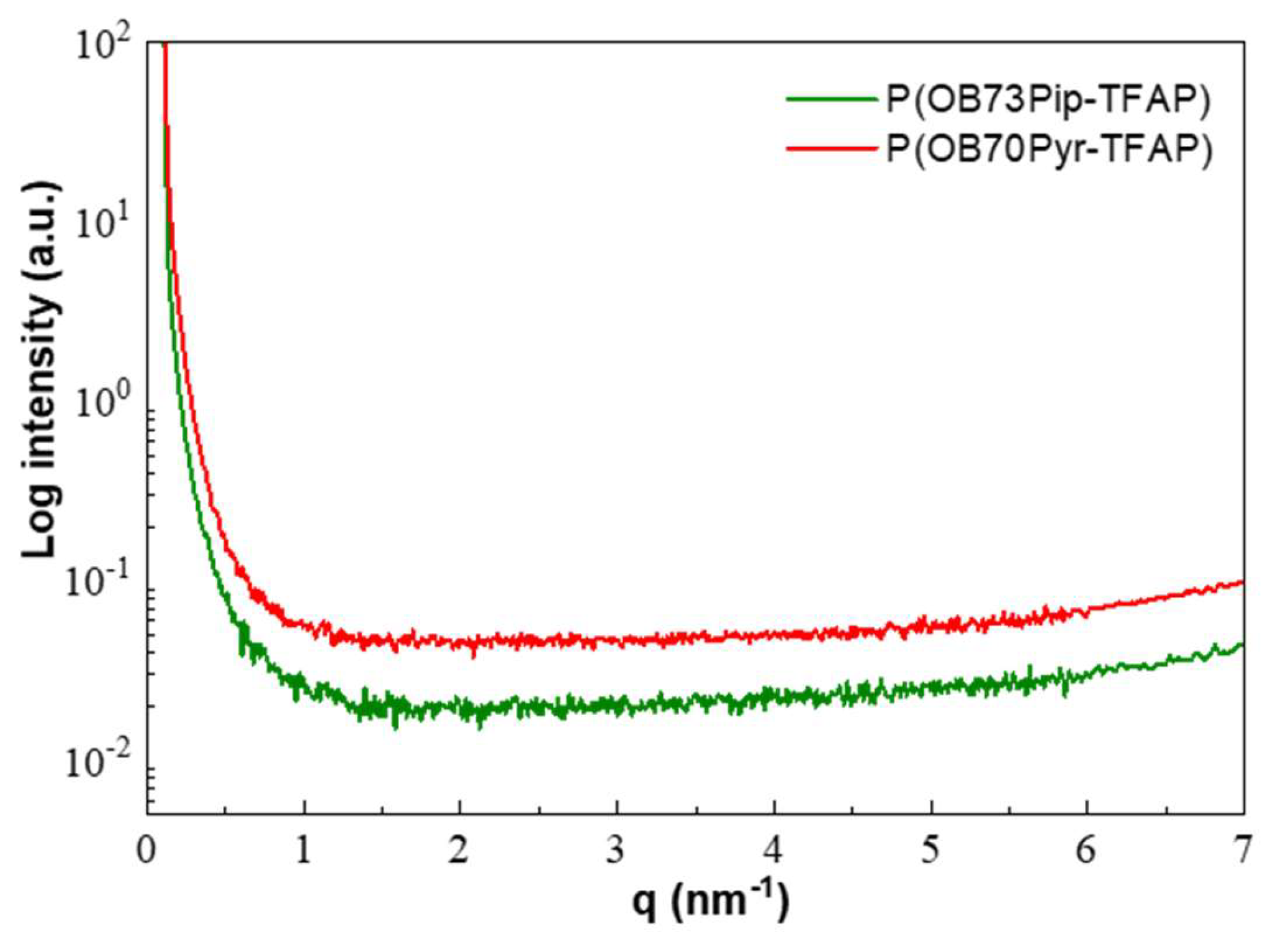 Polymers 16 00099 g004