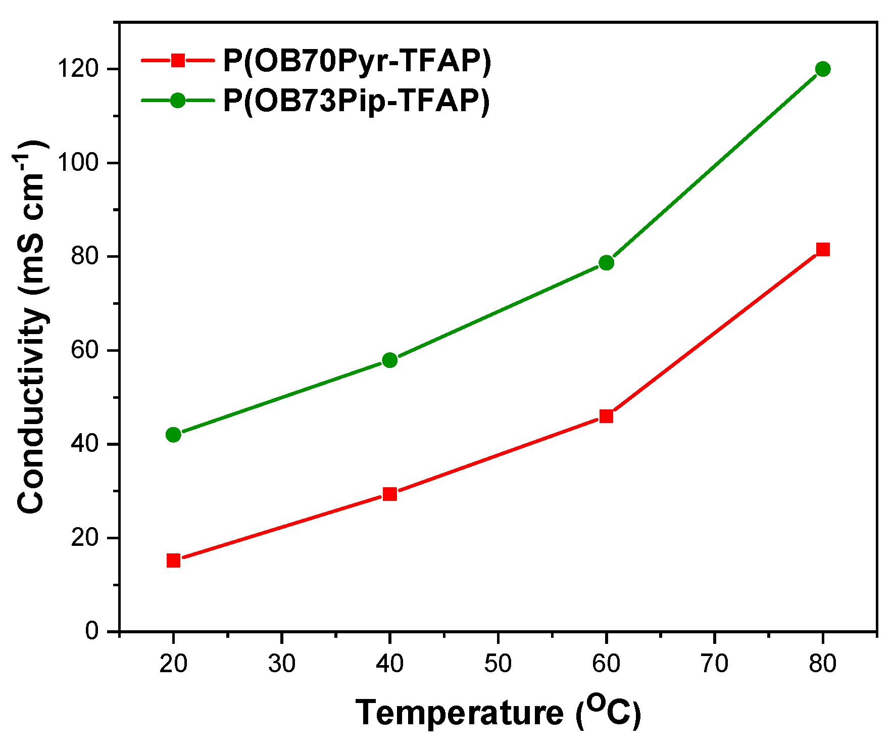 Polymers 16 00099 g006
