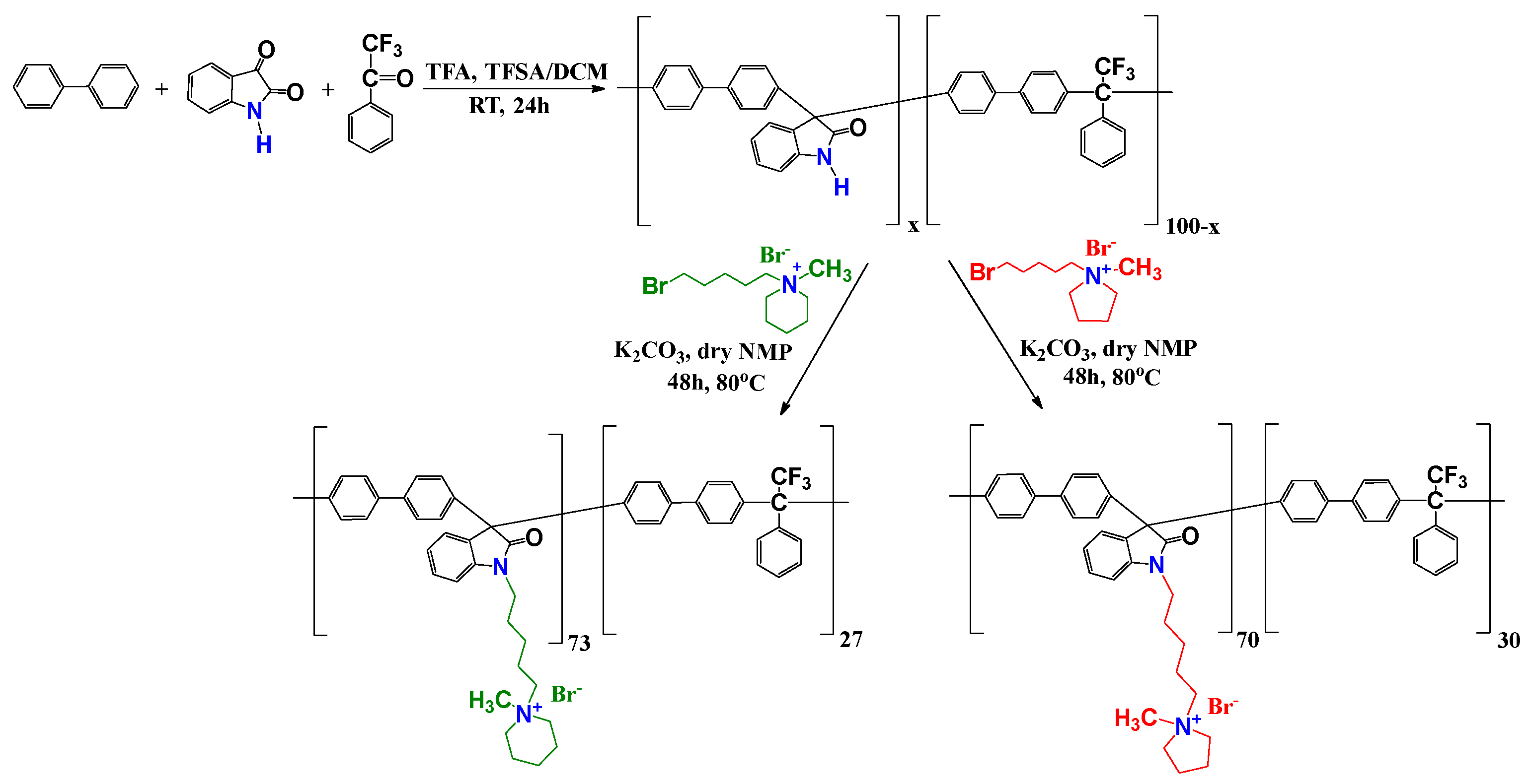 Polymers 16 00099 sch002