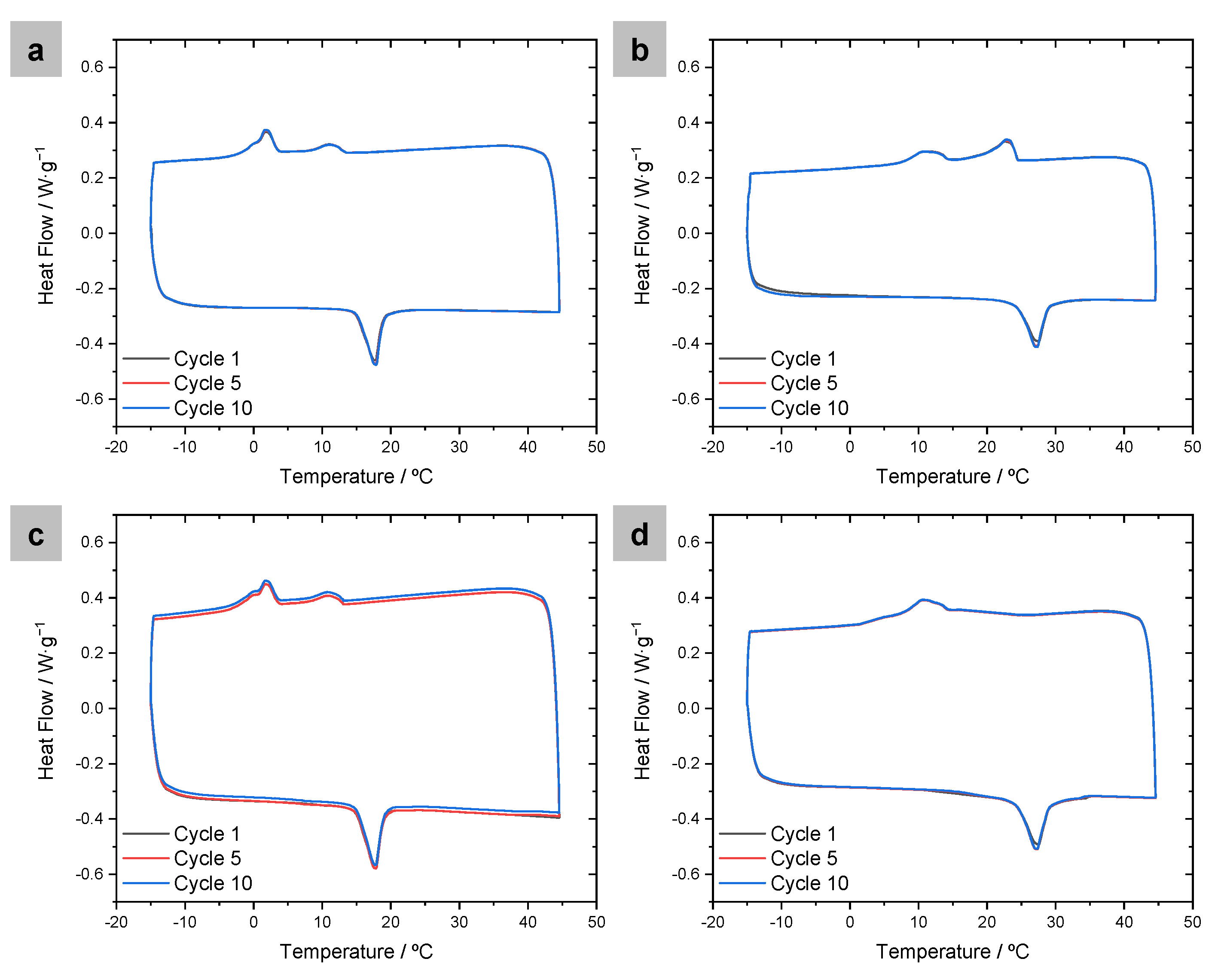 Polymers 16 00100 g002