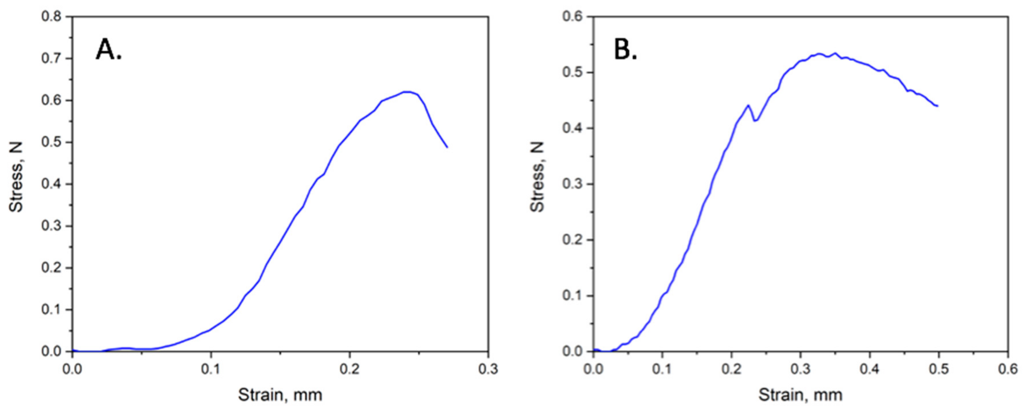 Polymers 16 00101 g008 Polymers 16 00101 g008
