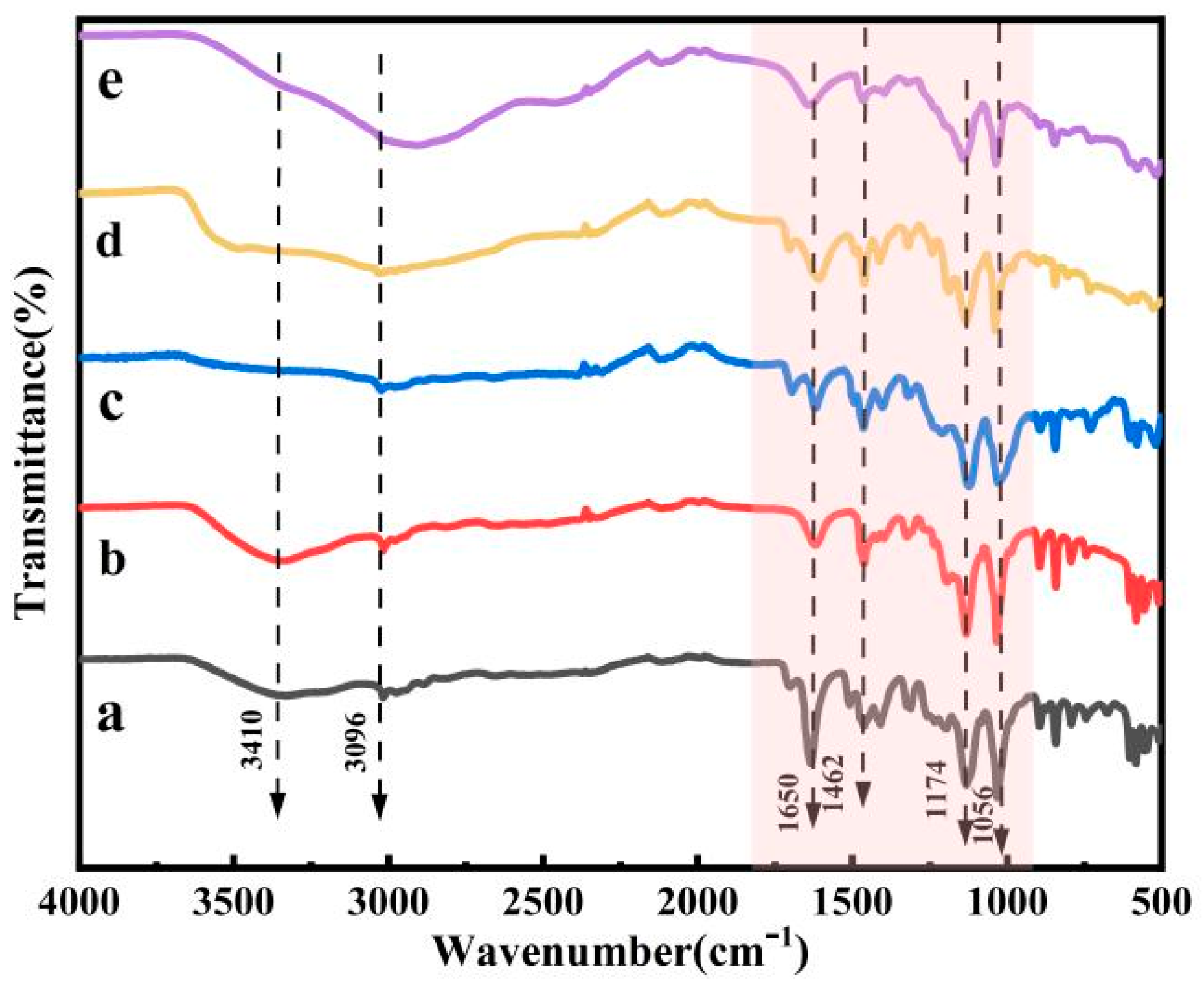 Polymers 16 00103 g003