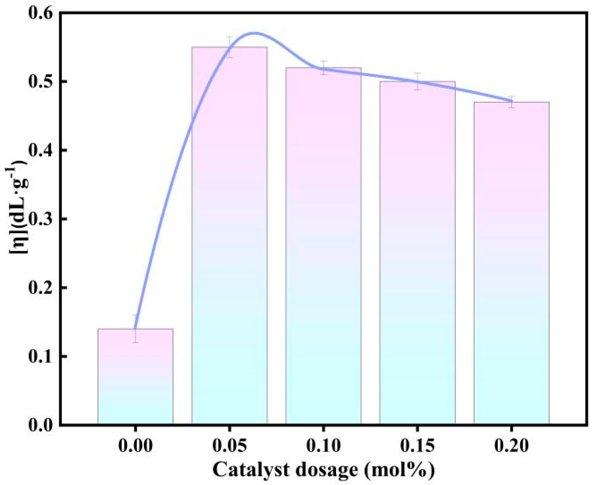 Polymers 16 00103 g008