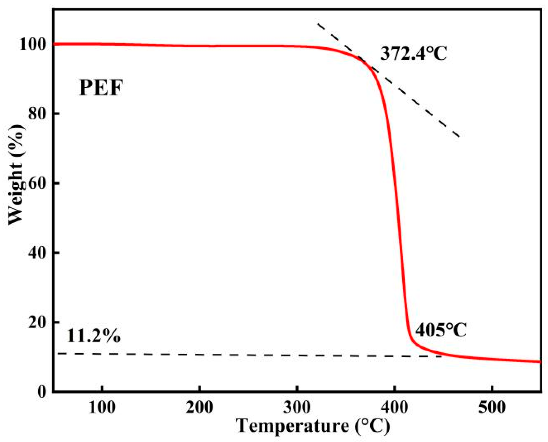 Polymers 16 00103 g012