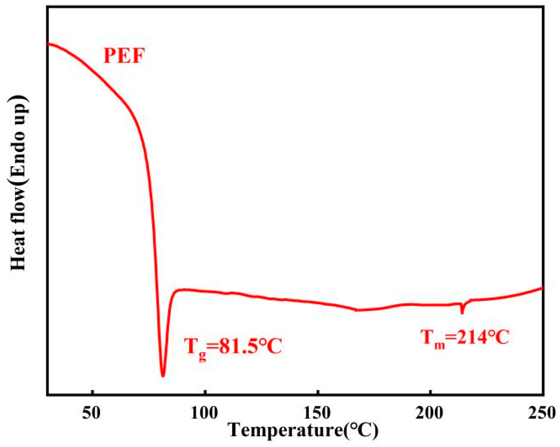 Polymers 16 00103 g013