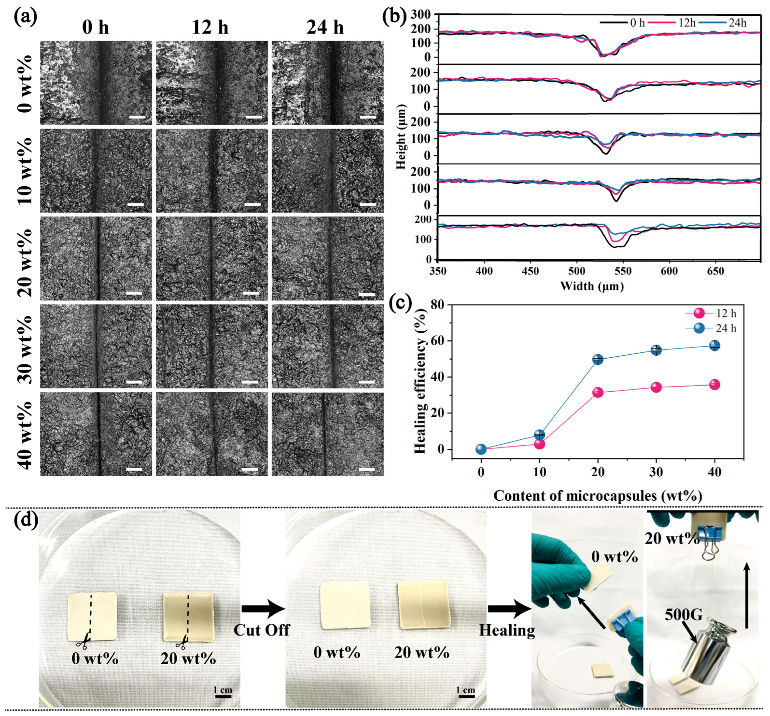 Polymers 16 00105 g004