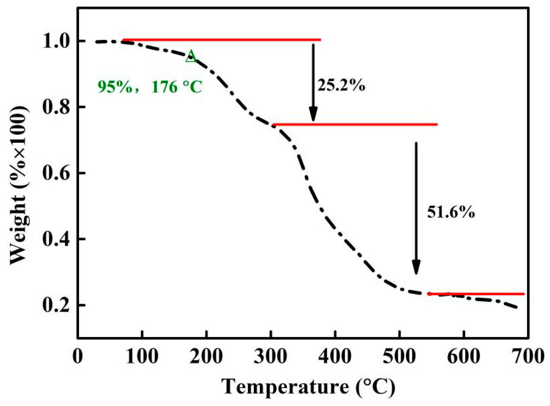 Polymers 16 00107 g003