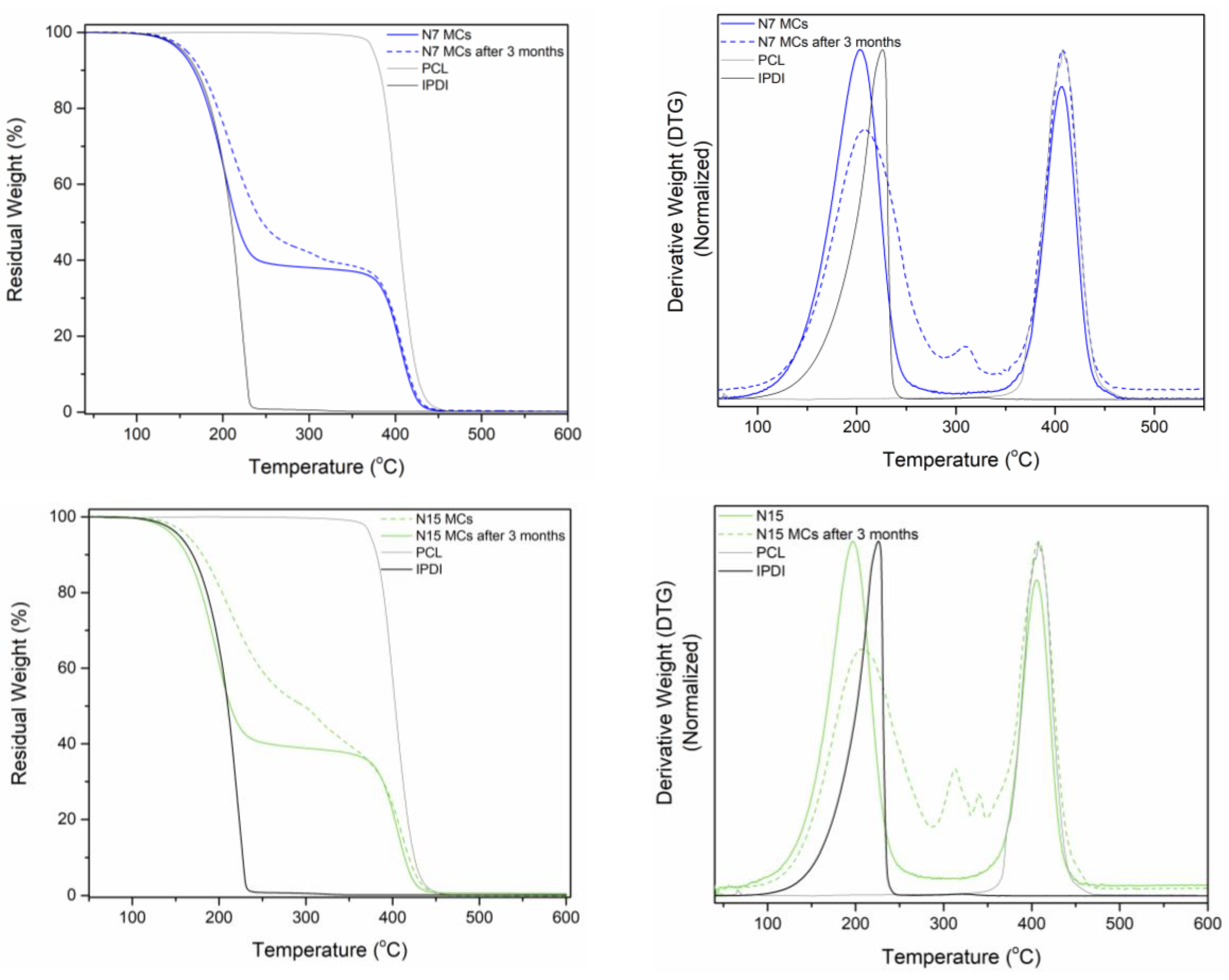 Polymers 16 00111 g008