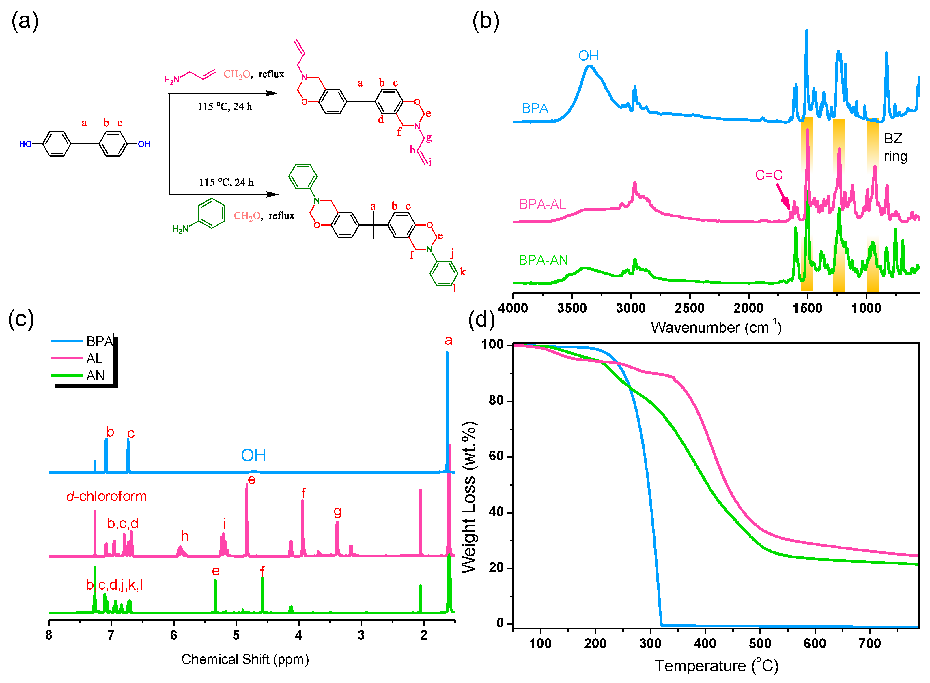 Polymers 16 00112 g001