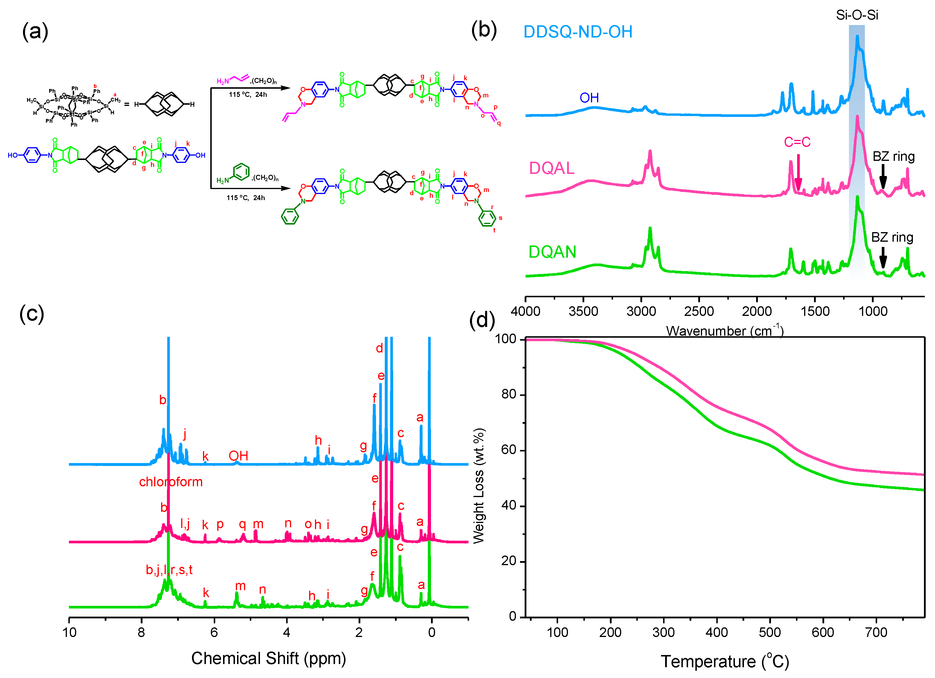Polymers 16 00112 g002