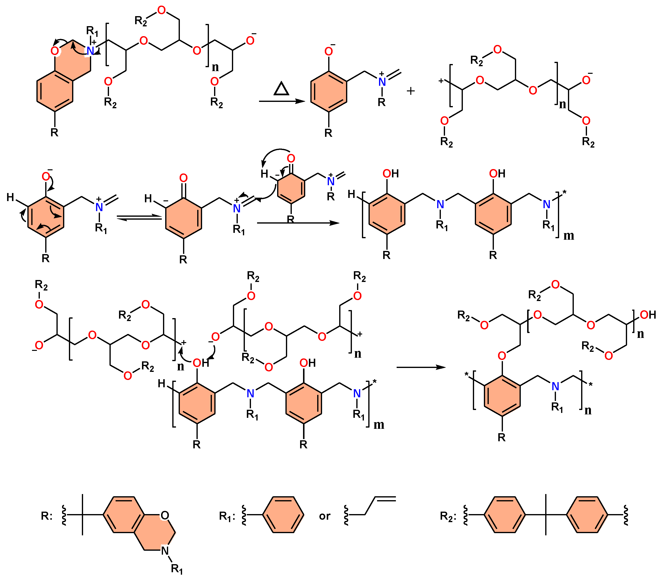 Polymers 16 00112 sch001
