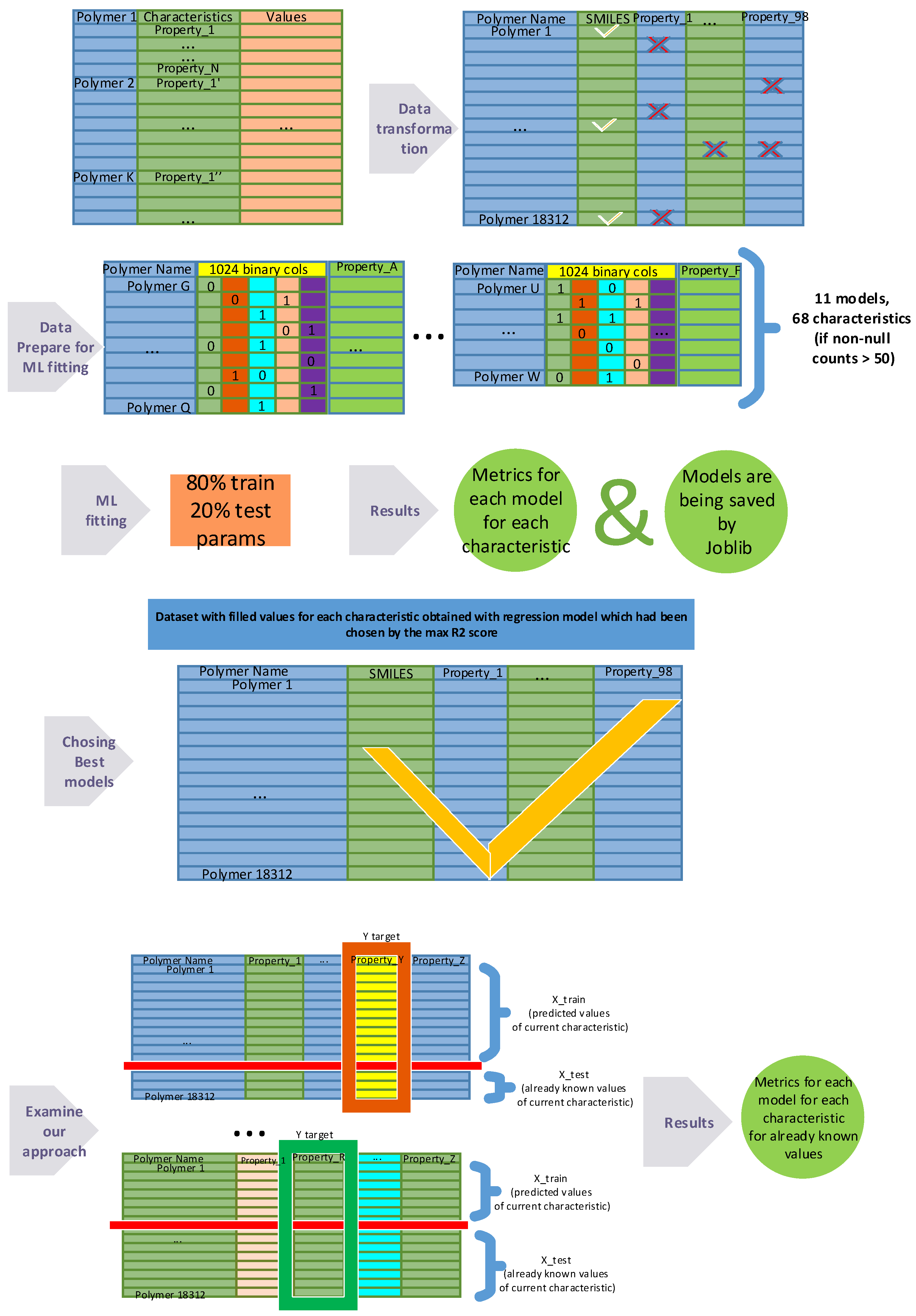 Polymers 16 00115 g003
