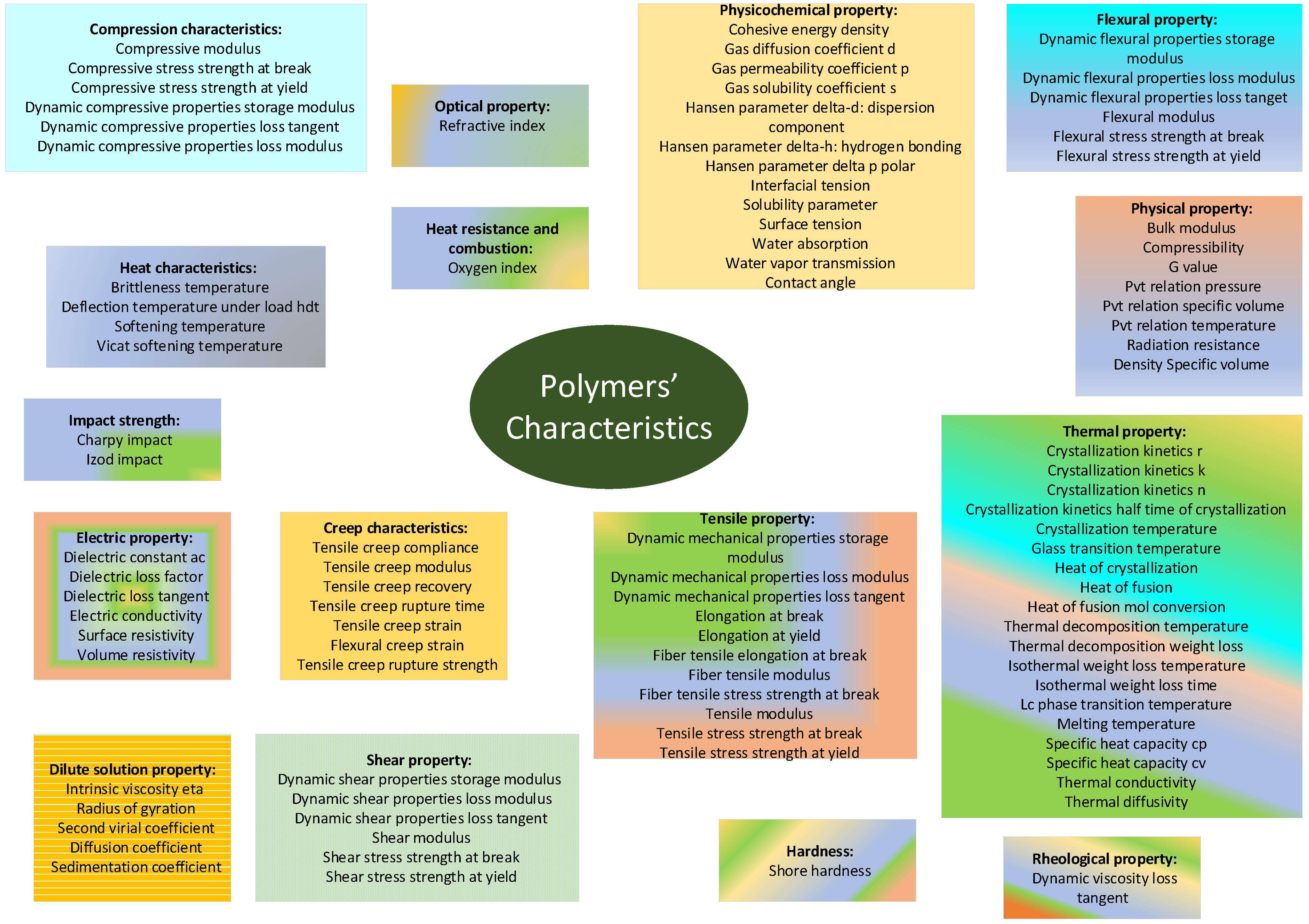 Polymers 16 00115 g004