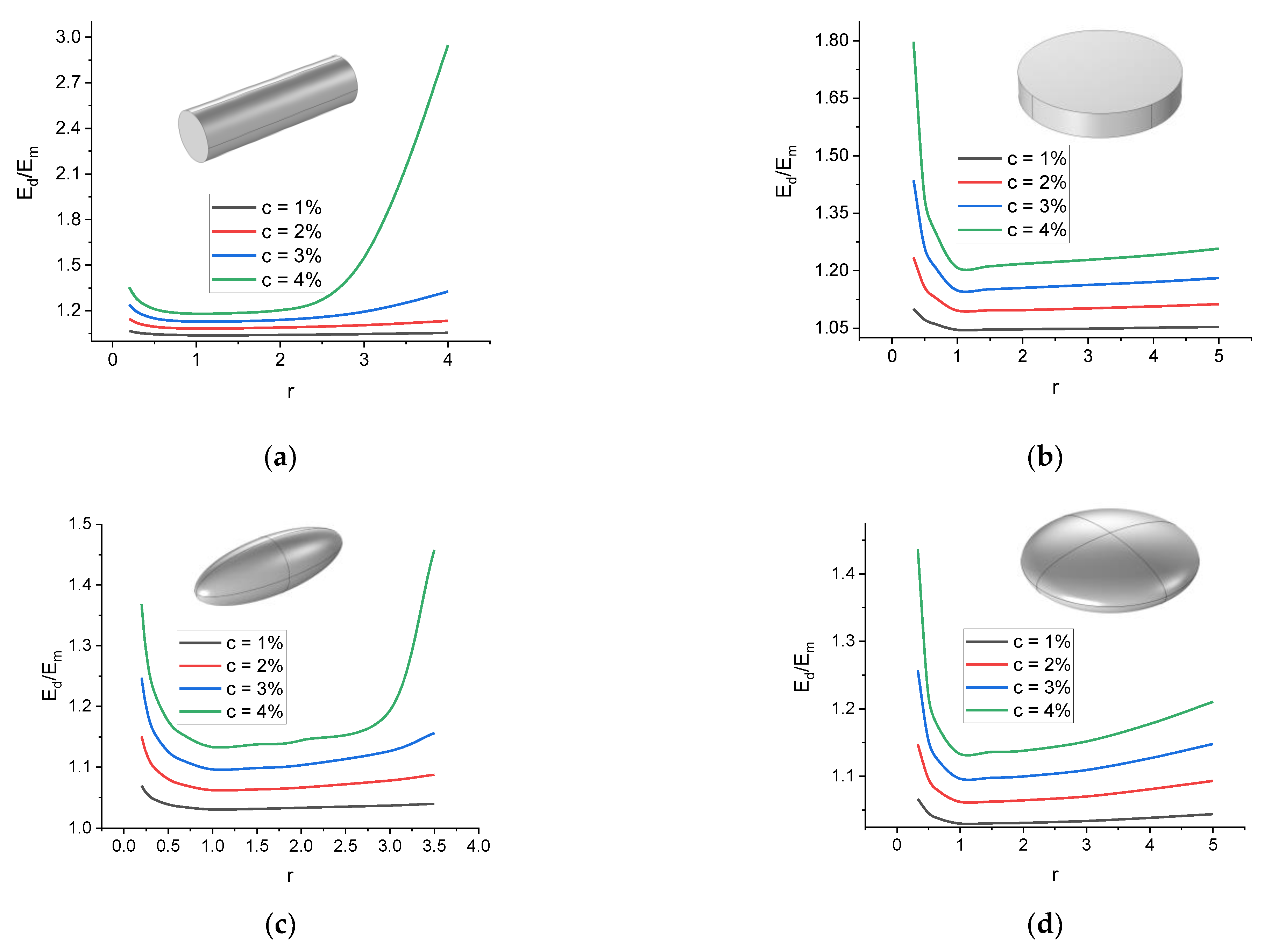 Polymers 16 00118 g007