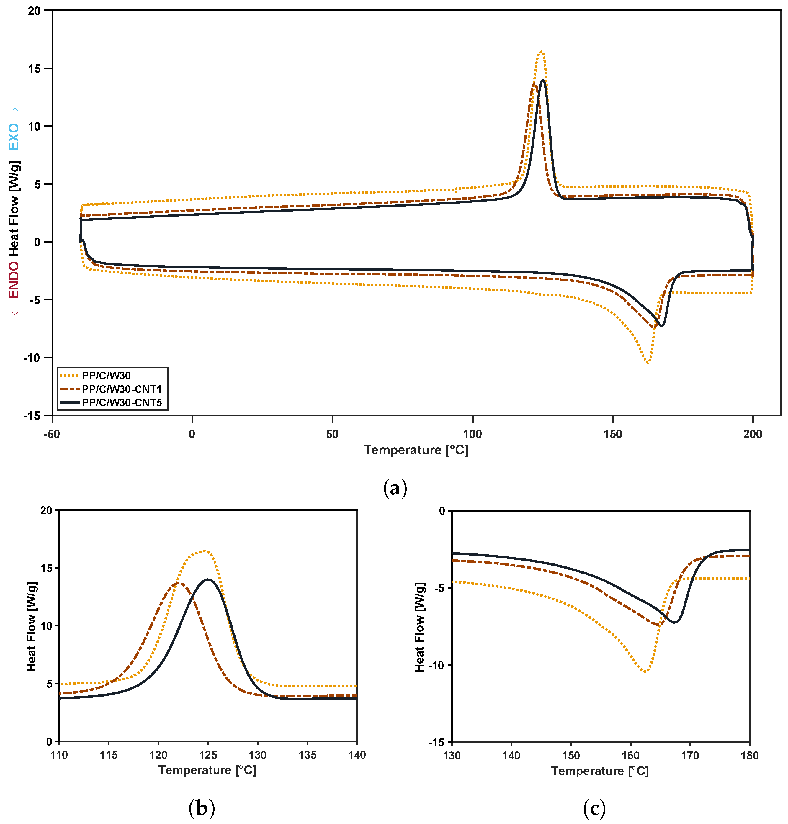 Polymers 16 00120 g005