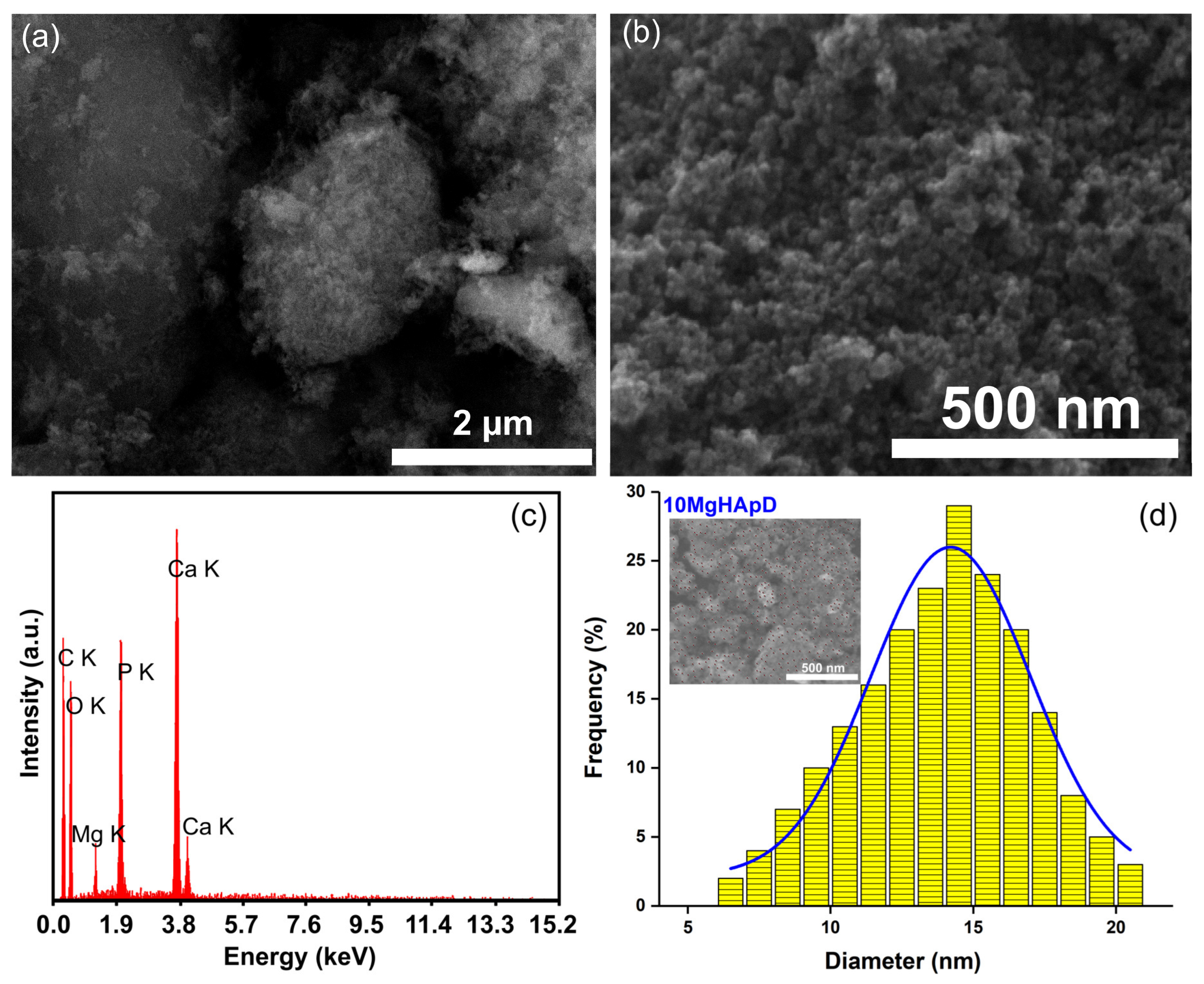 Polymers 16 00125 g002 Polymers 16 00125 g002