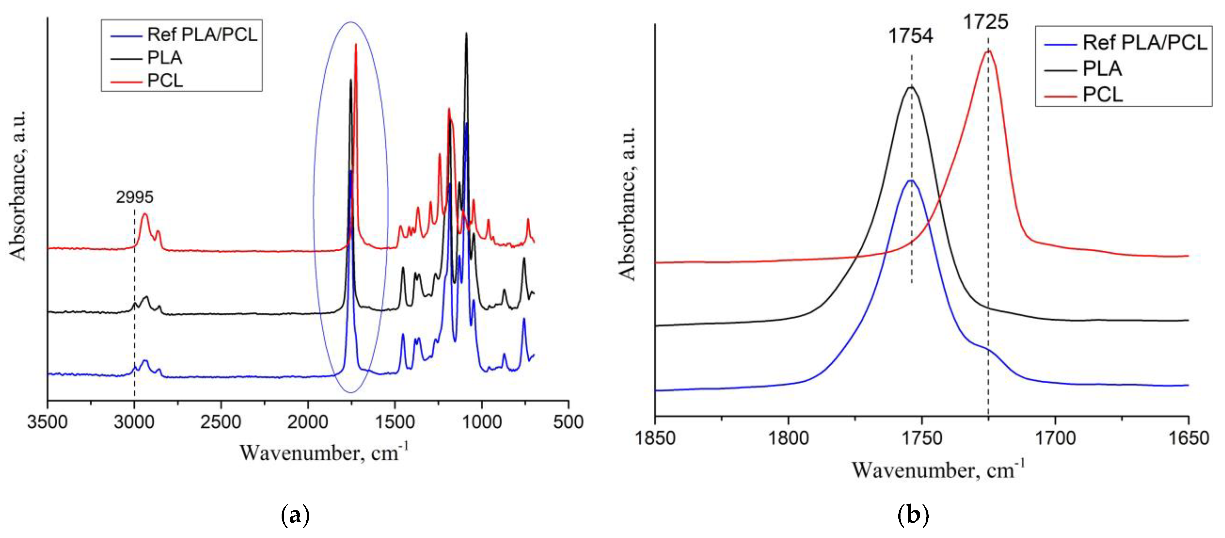 Polymers 16 00128 g002 Polymers 16 00128 g002
