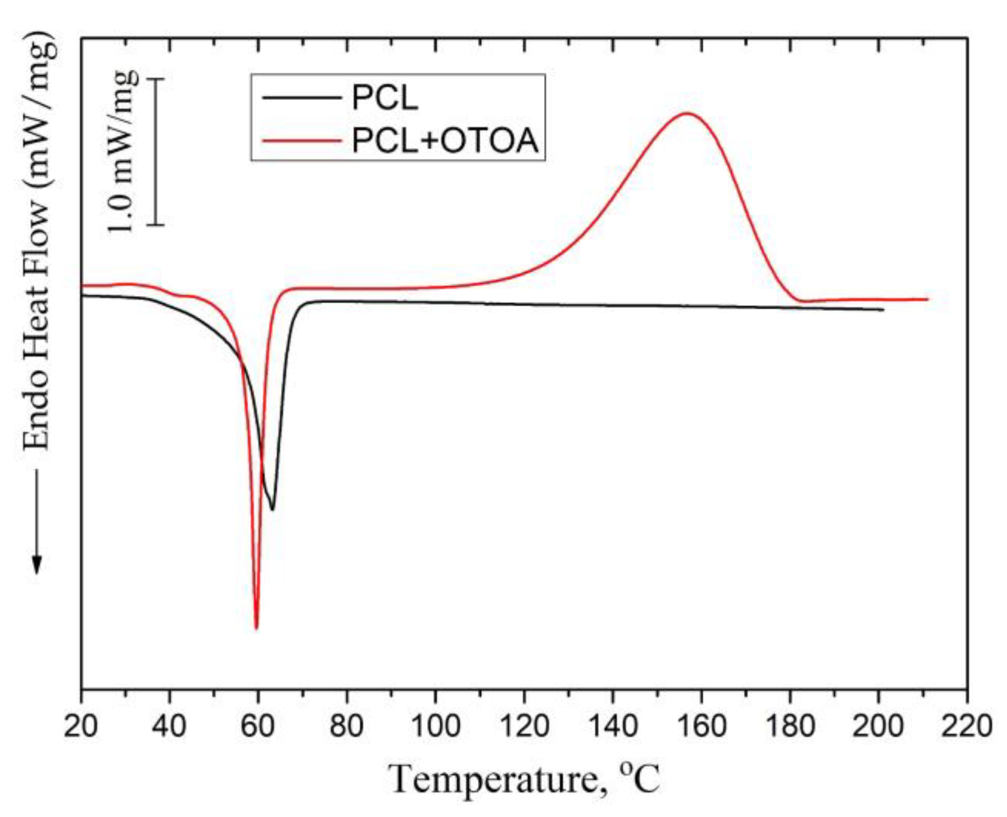 Polymers 16 00128 g005 Polymers 16 00128 g005