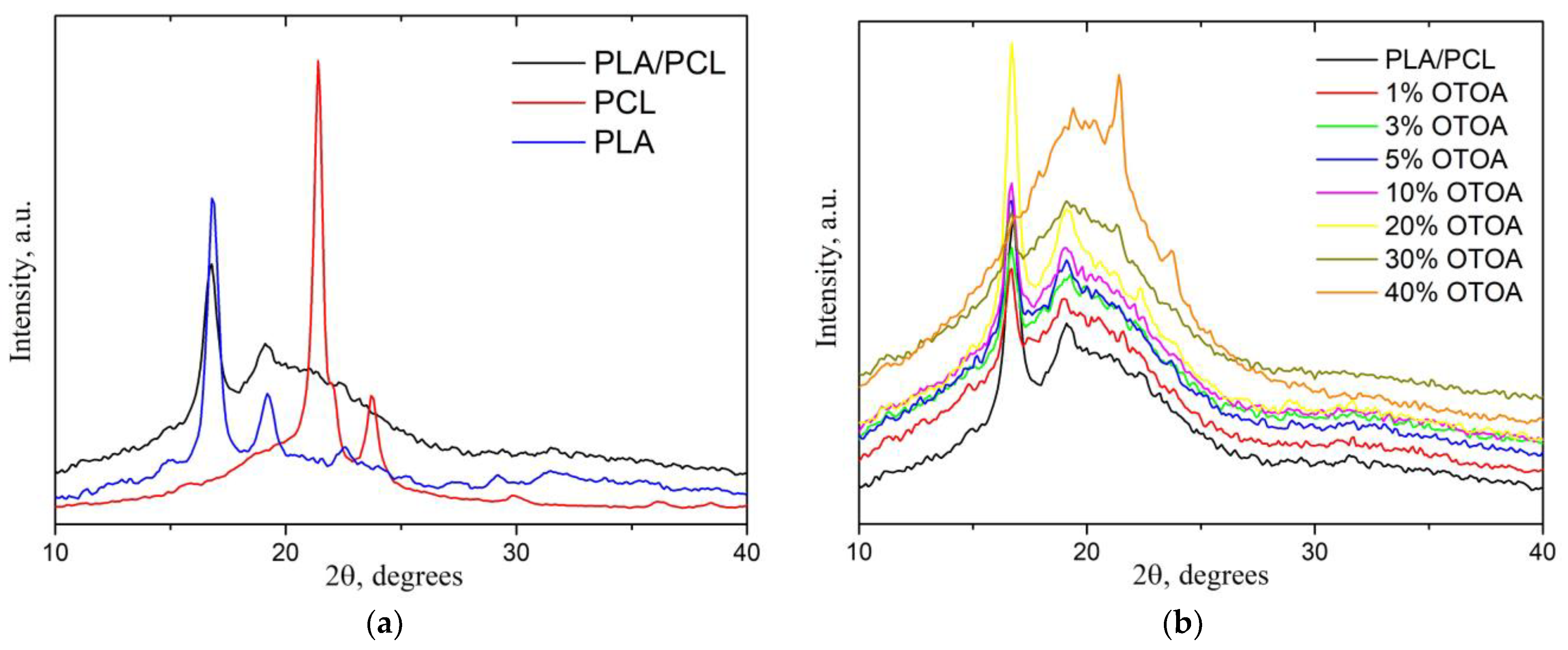 Polymers 16 00128 g007 Polymers 16 00128 g007