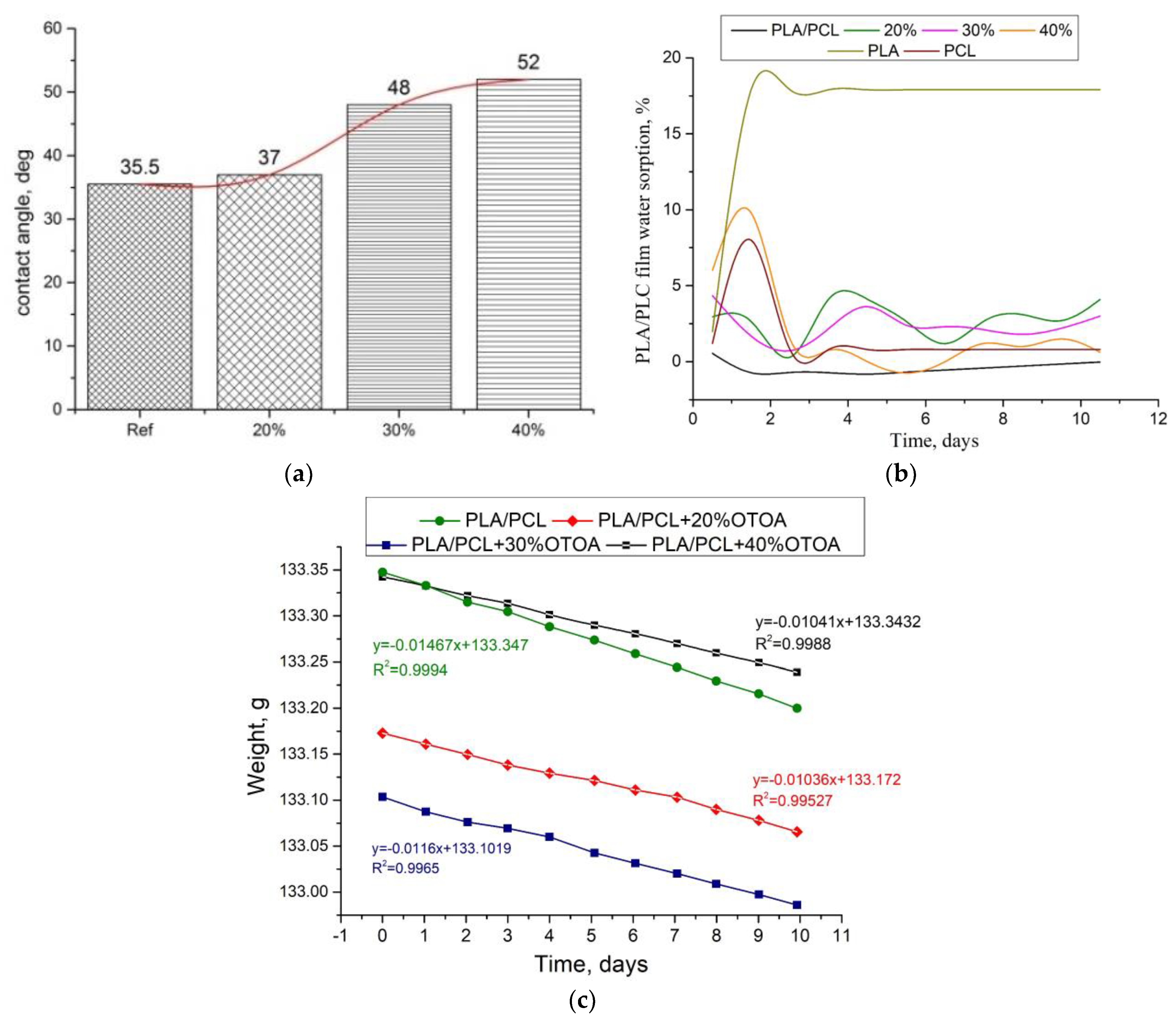 Polymers 16 00128 g010 Polymers 16 00128 g010