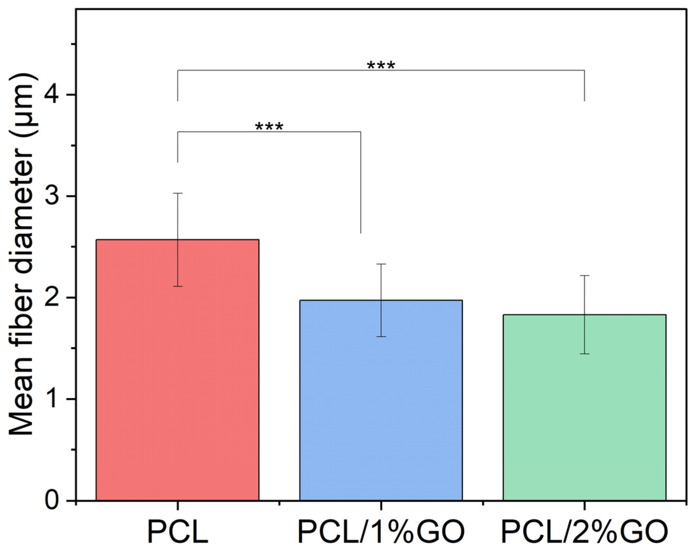 Polymers 16 00129 g003