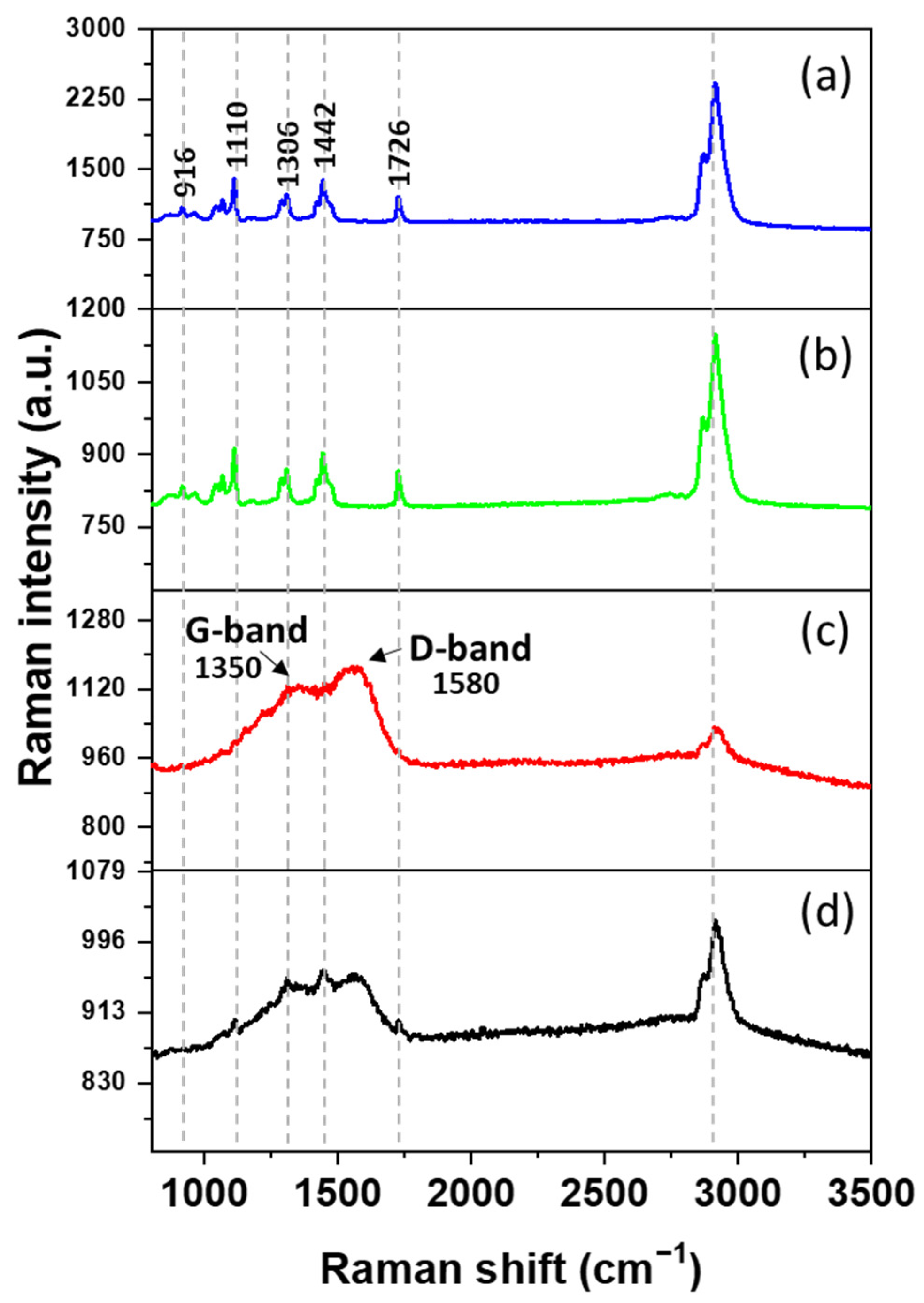 Polymers 16 00129 g004