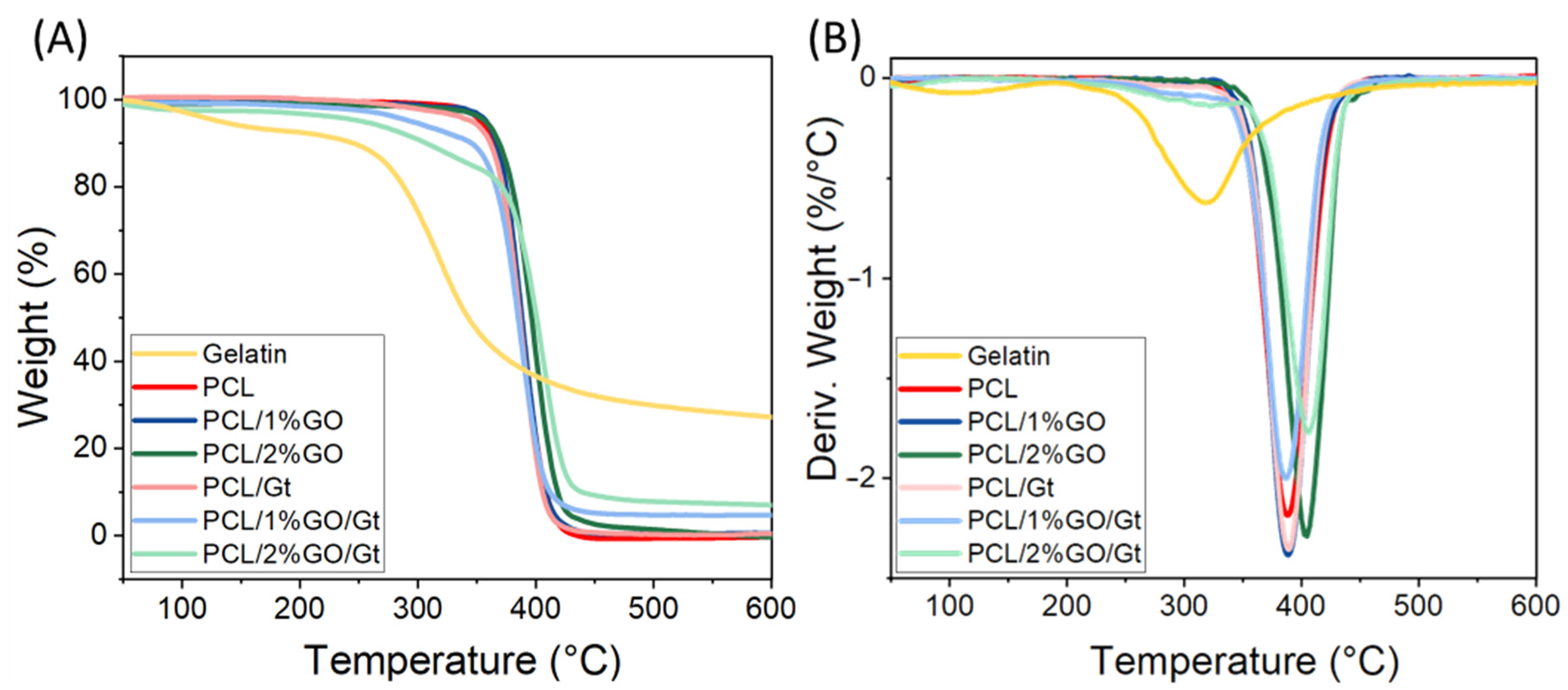 Polymers 16 00129 g007