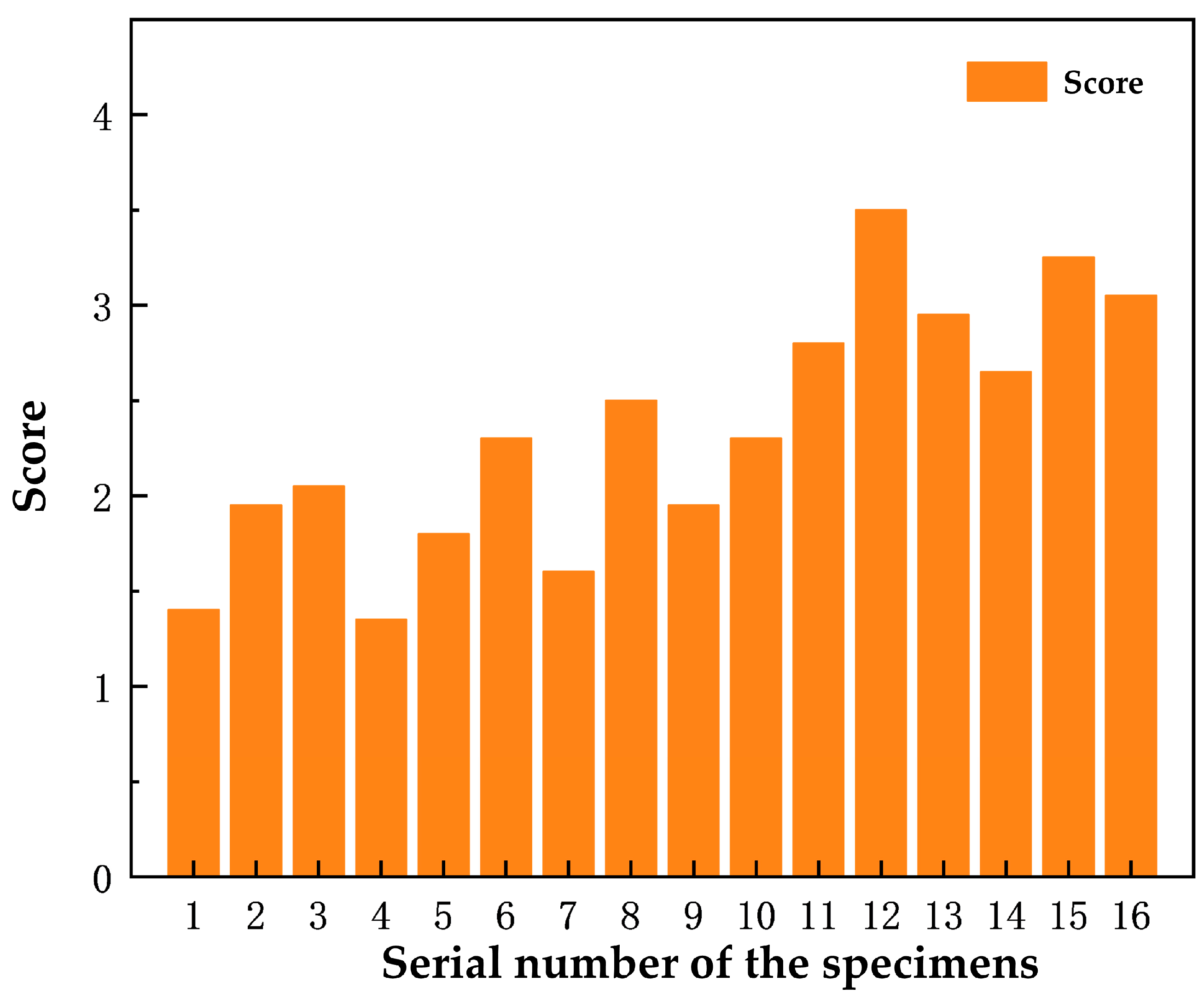 Polymers 16 00131 g009