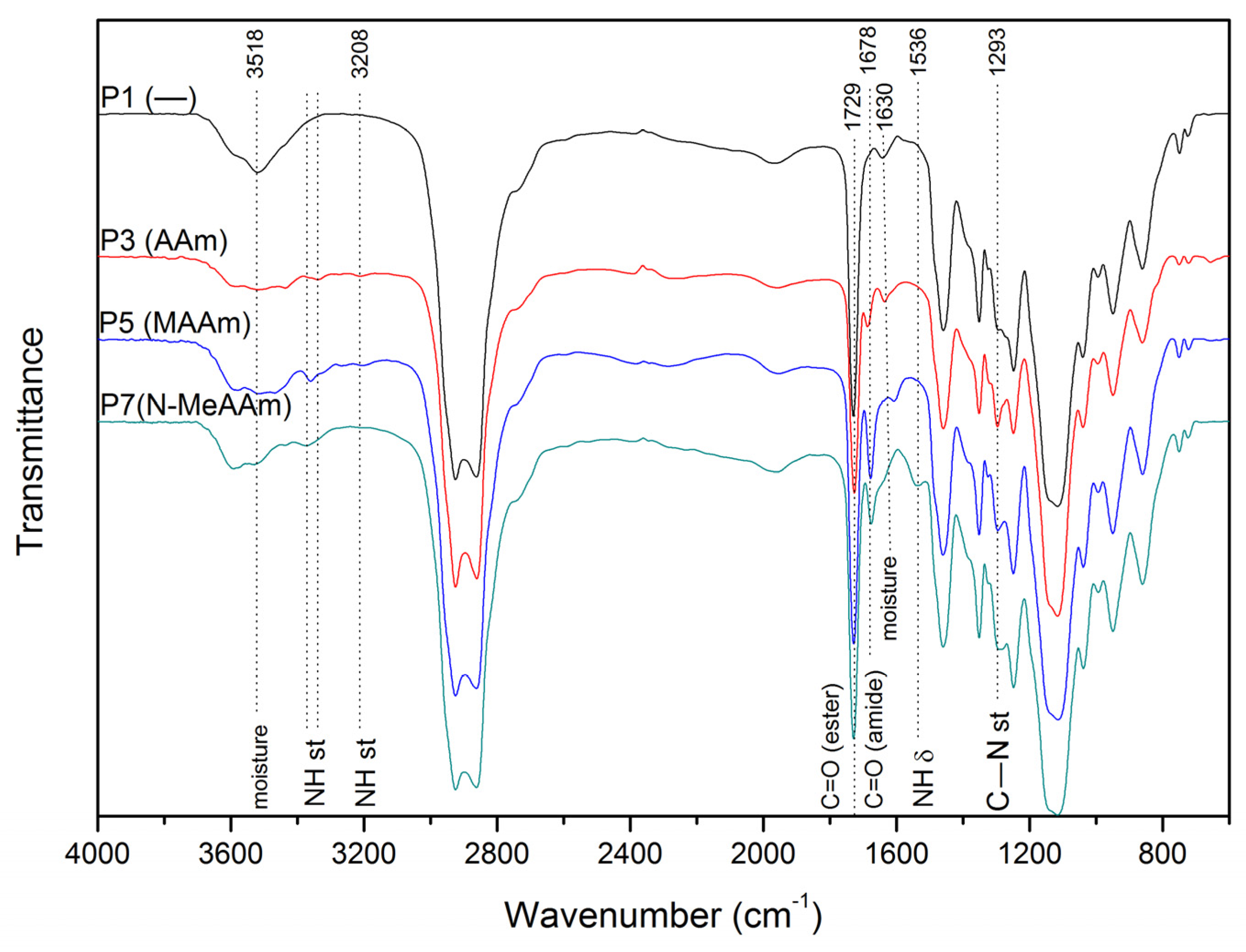 Polymers 16 00134 g006