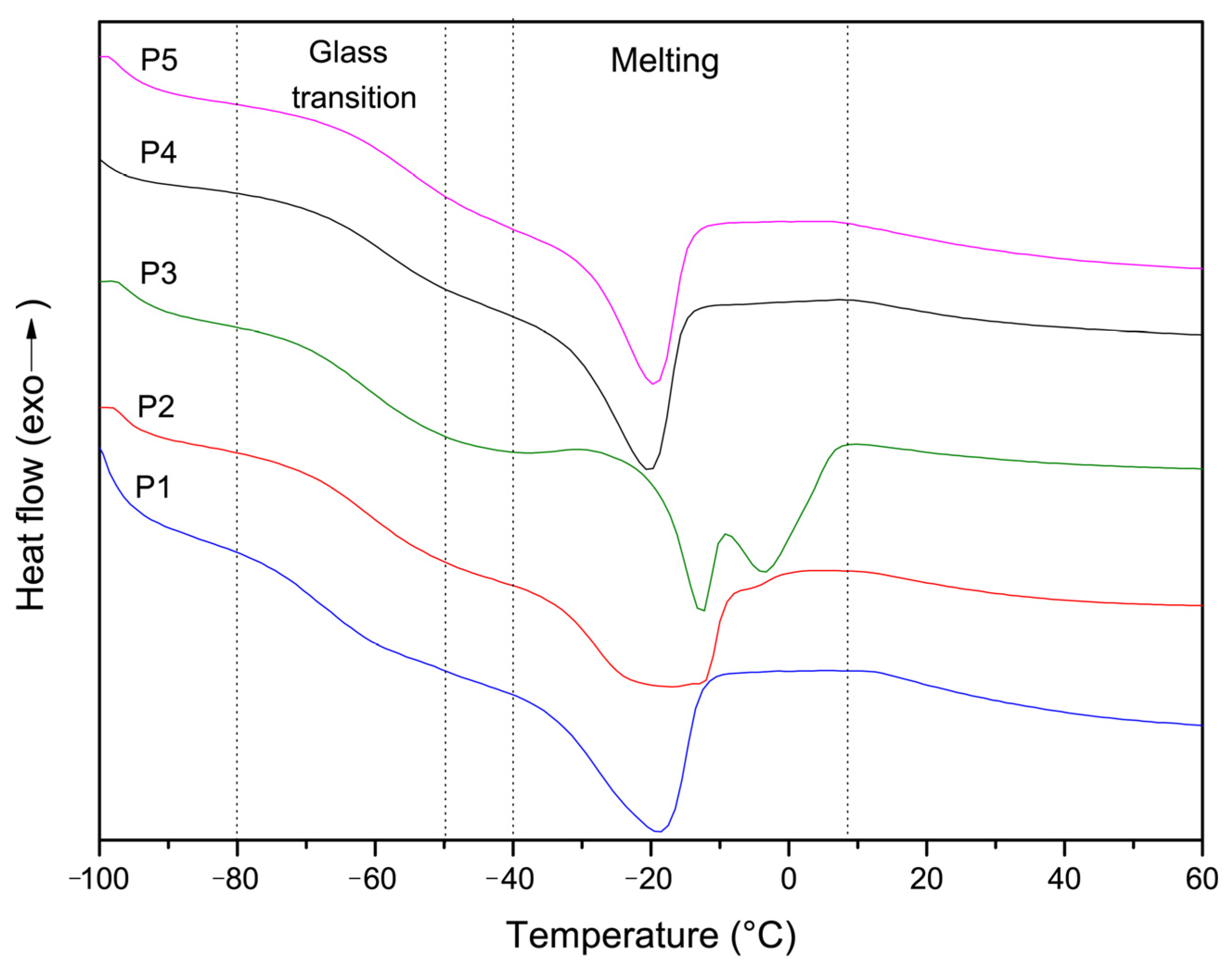 Polymers 16 00134 g007