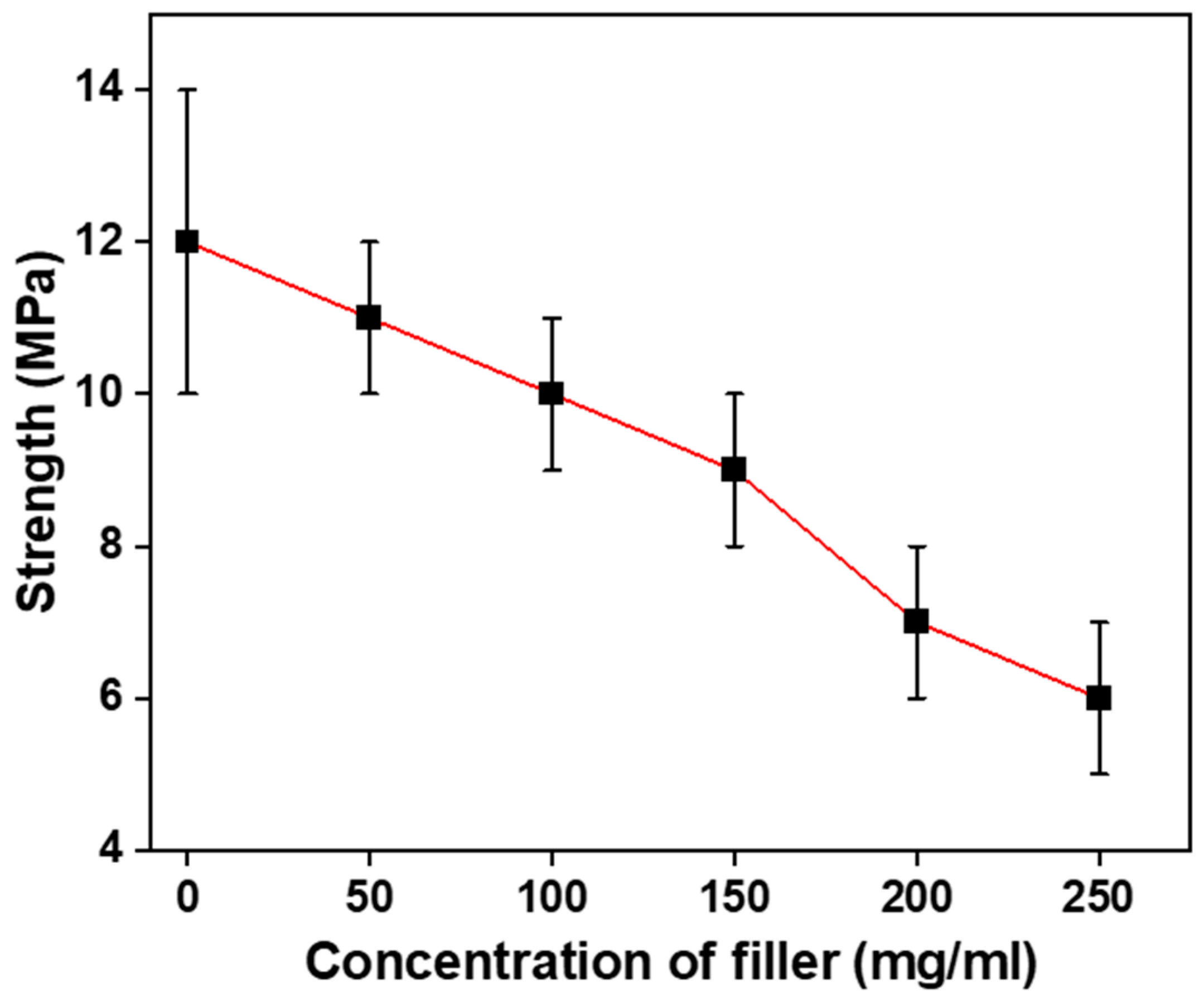 Polymers 16 00135 g015