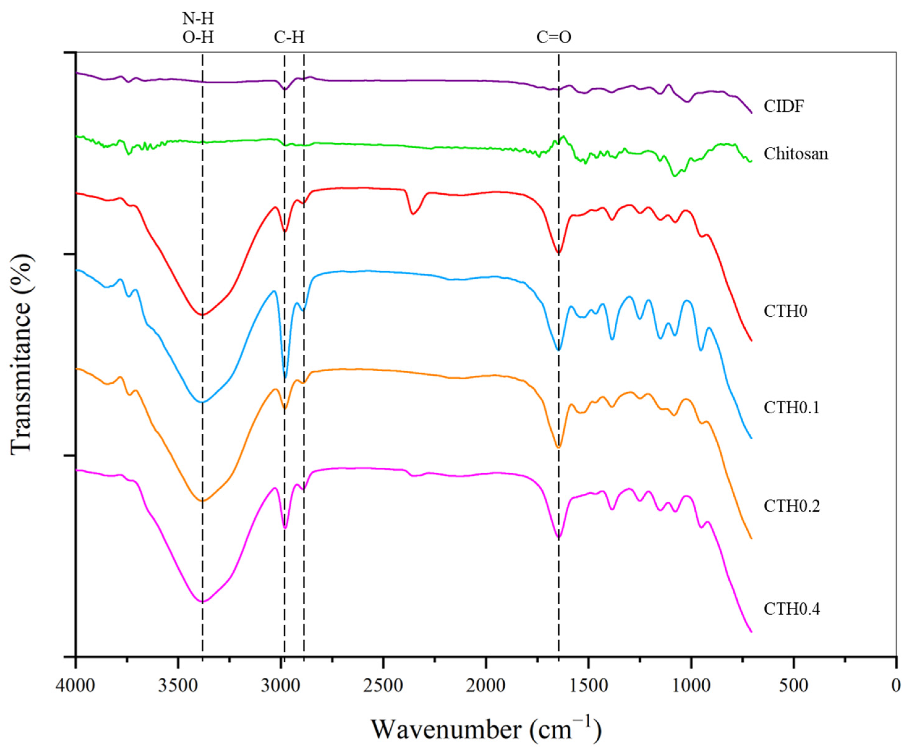 Polymers 16 00139 g003 Polymers 16 00139 g003