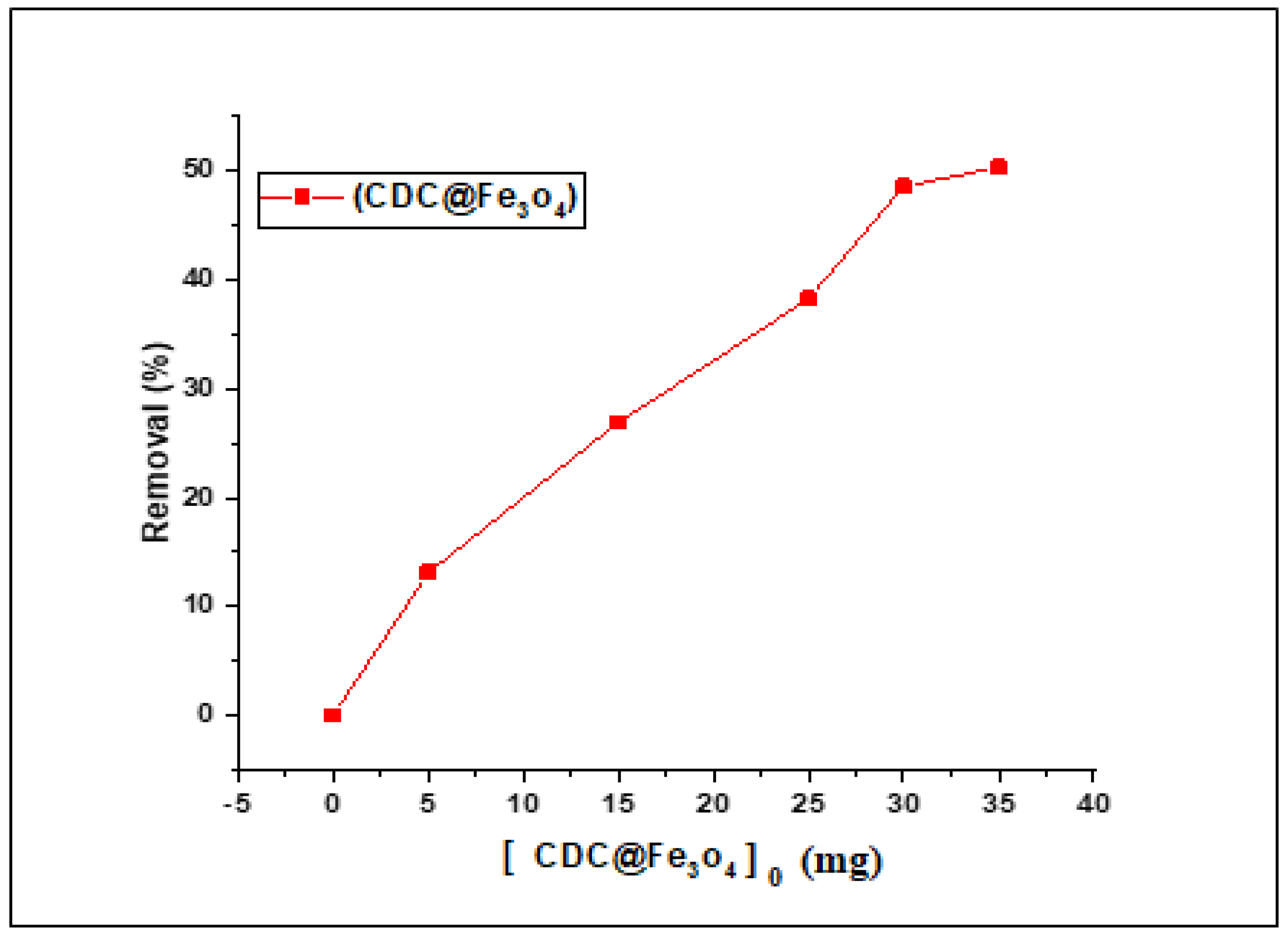 Polymers 16 00140 g009
