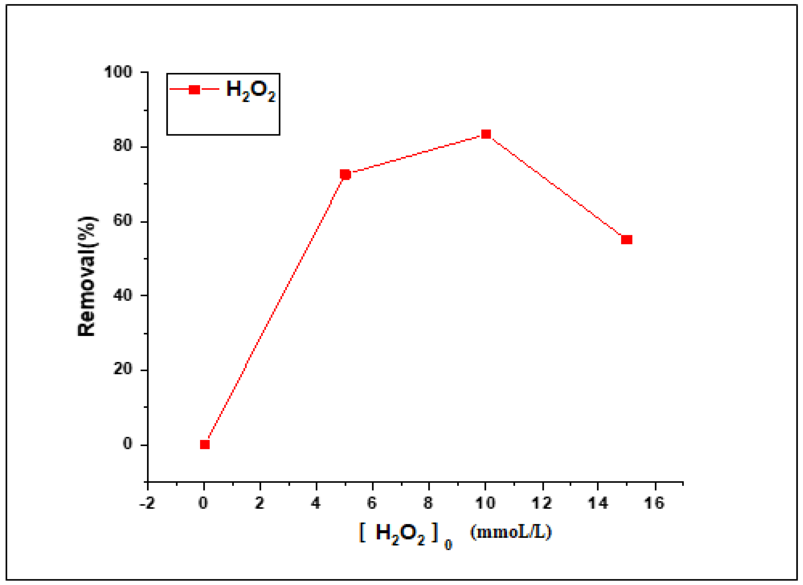 Polymers 16 00140 g012