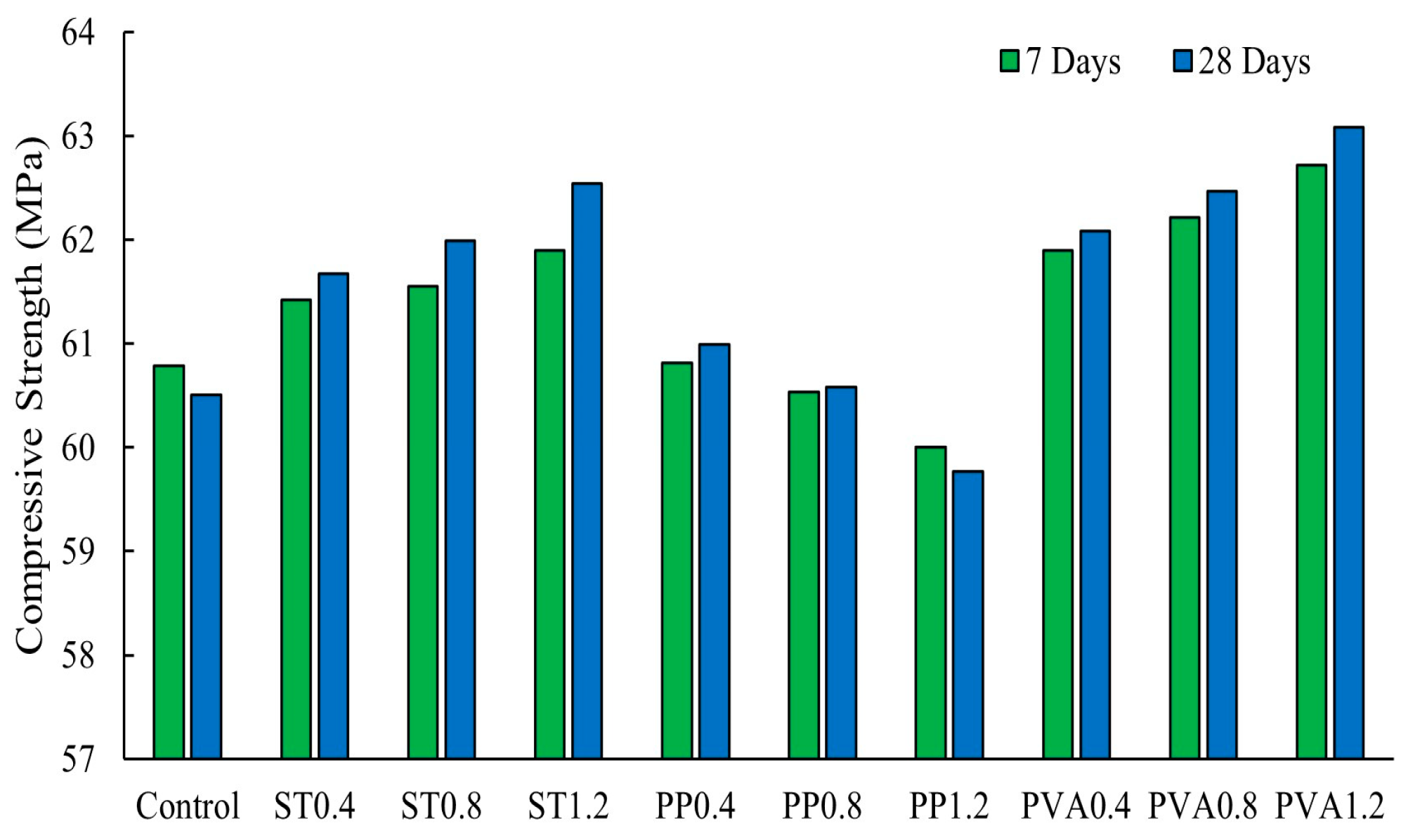 Polymers 16 00141 g007