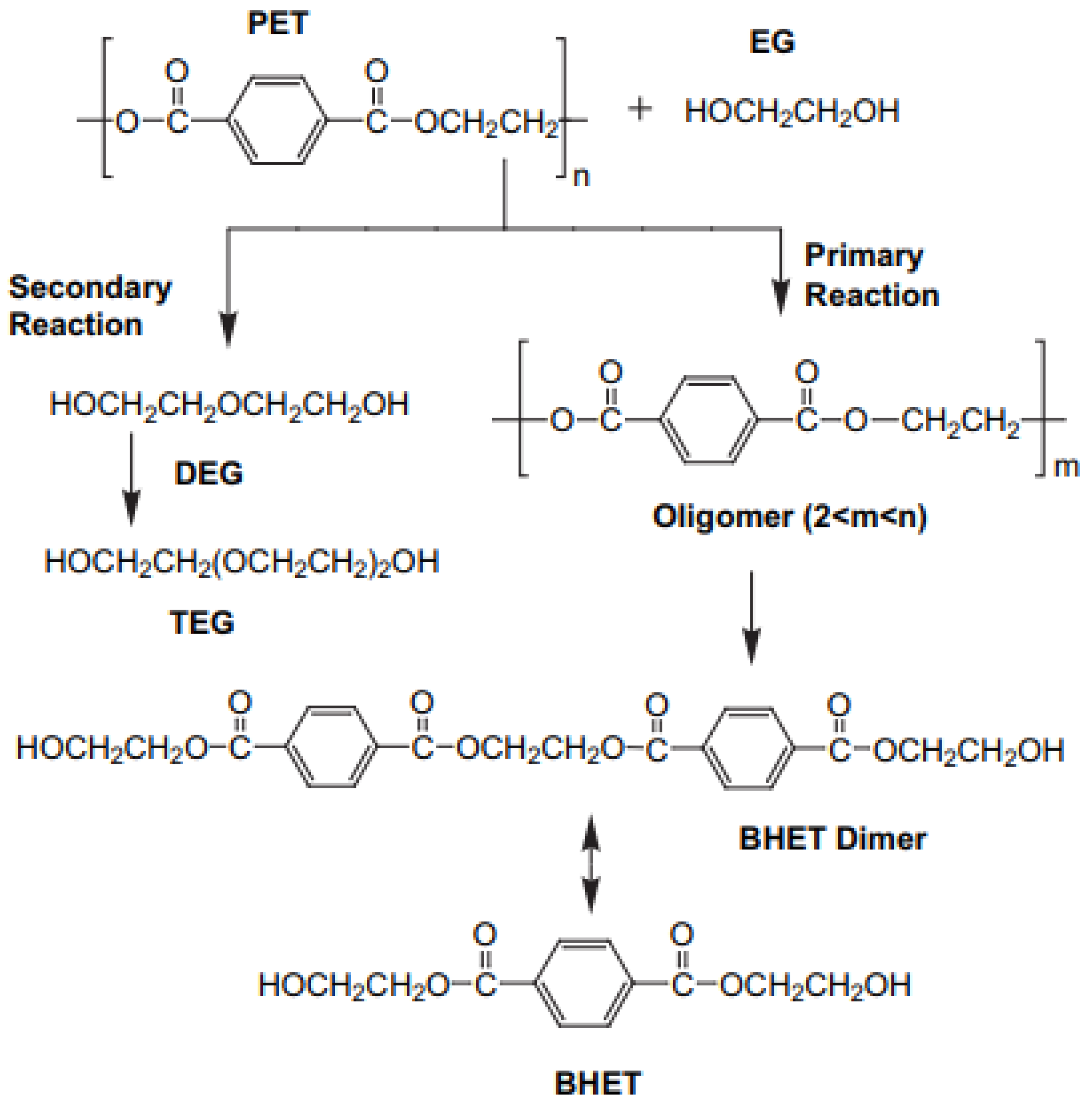 Polymers 16 00142 g001