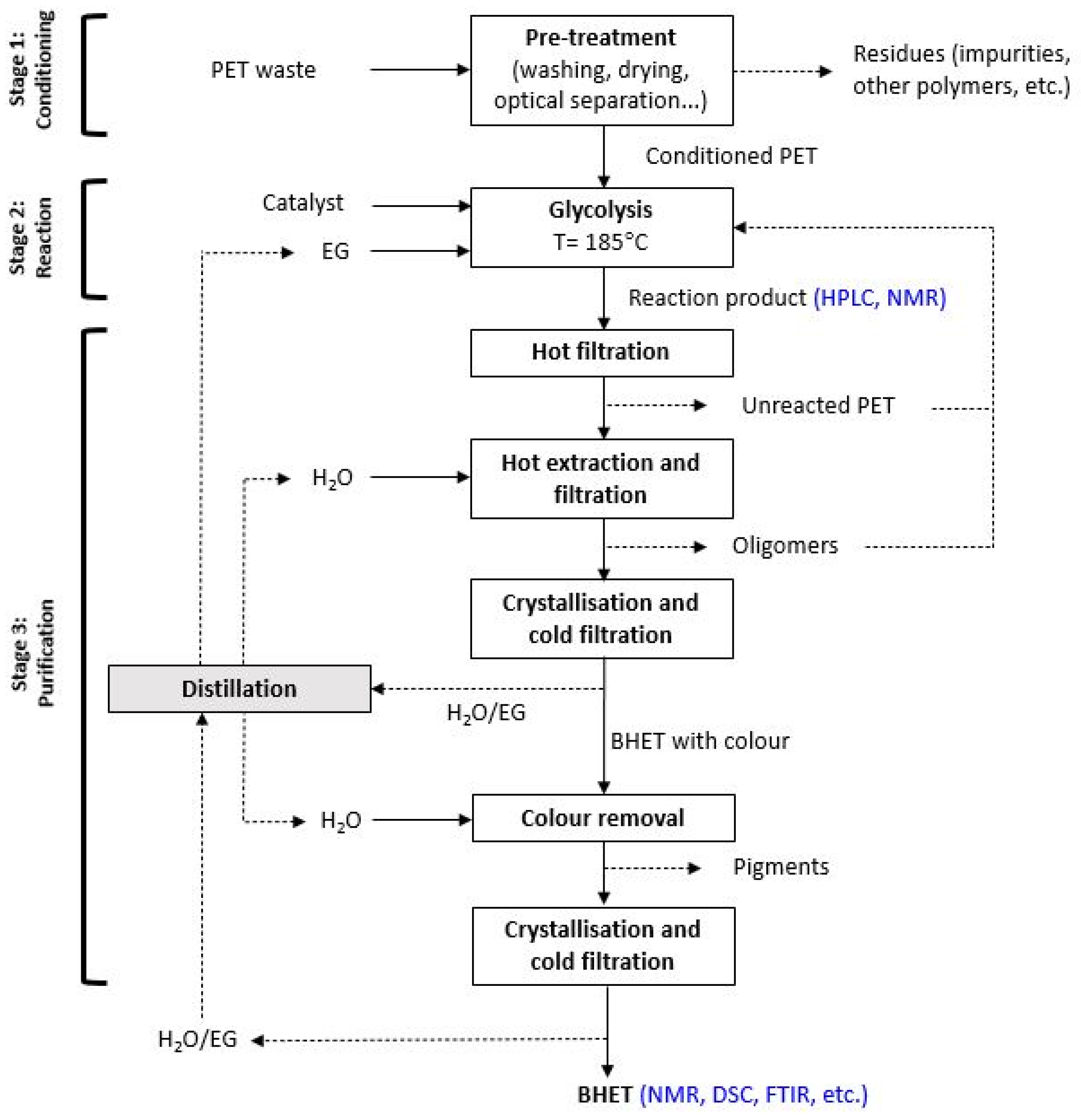 Polymers 16 00142 g003