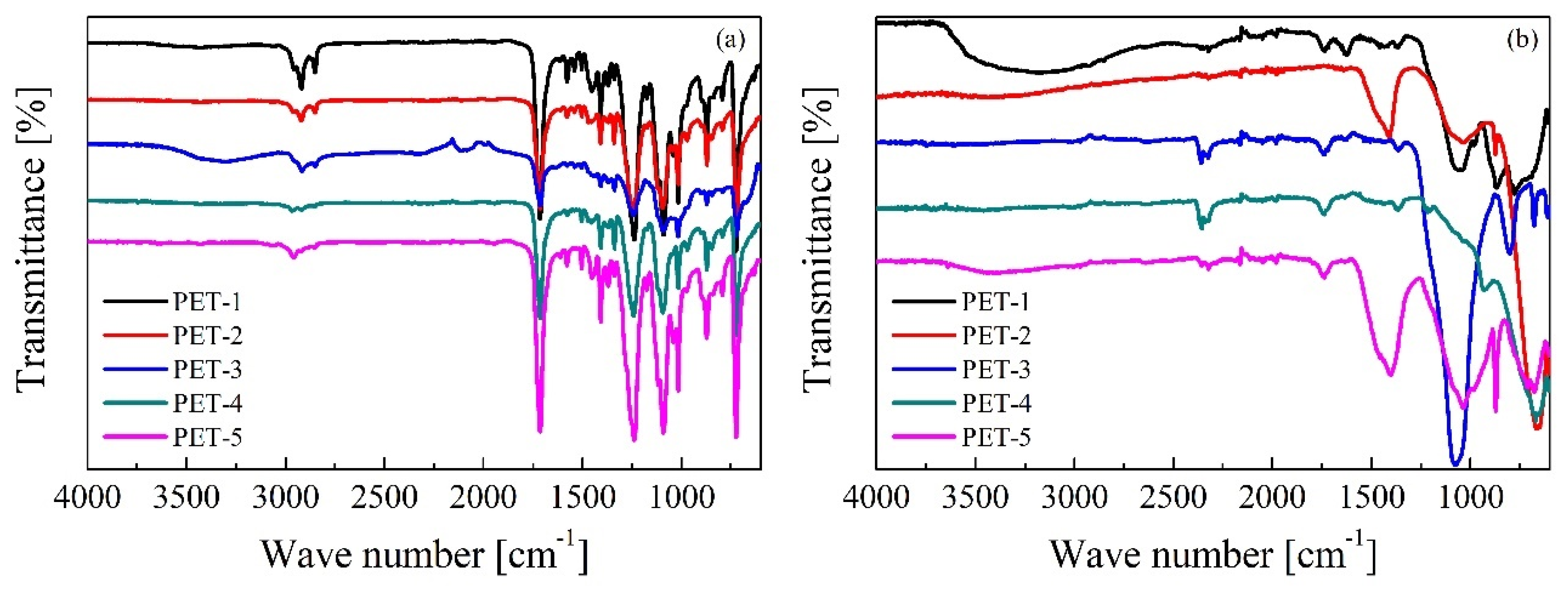 Polymers 16 00142 g004