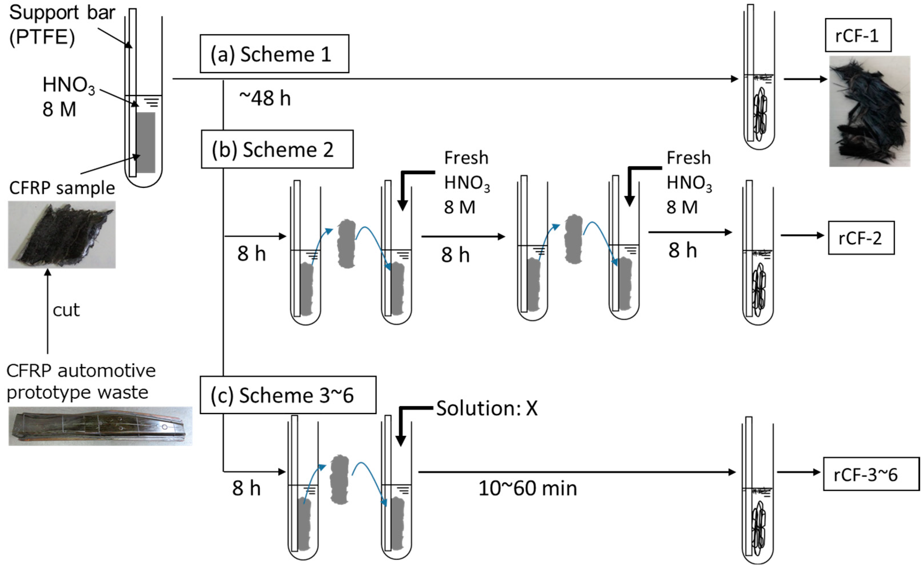 Polymers 16 00143 g001