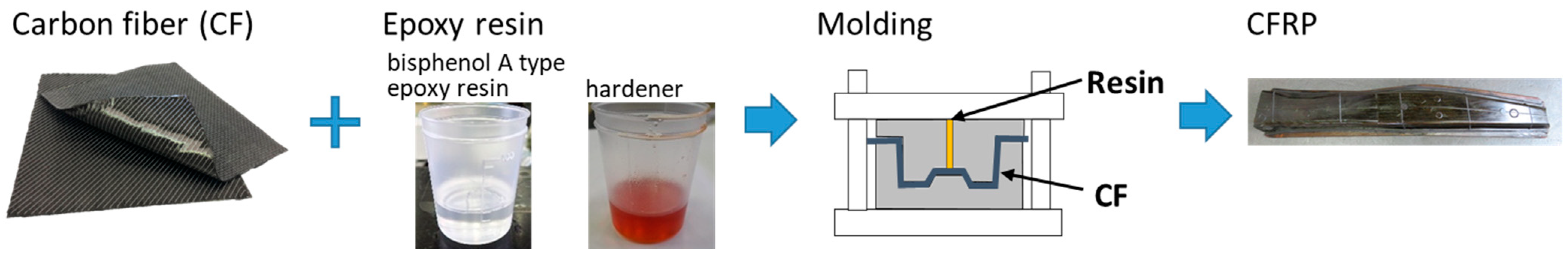 Polymers 16 00143 g002