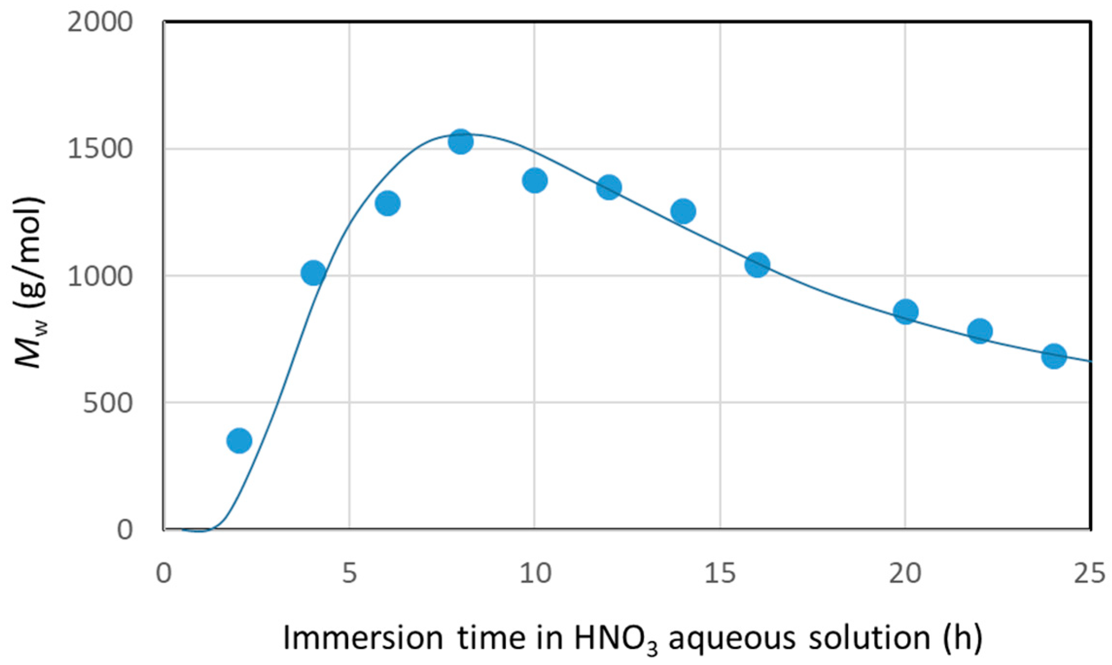 Polymers 16 00143 g007